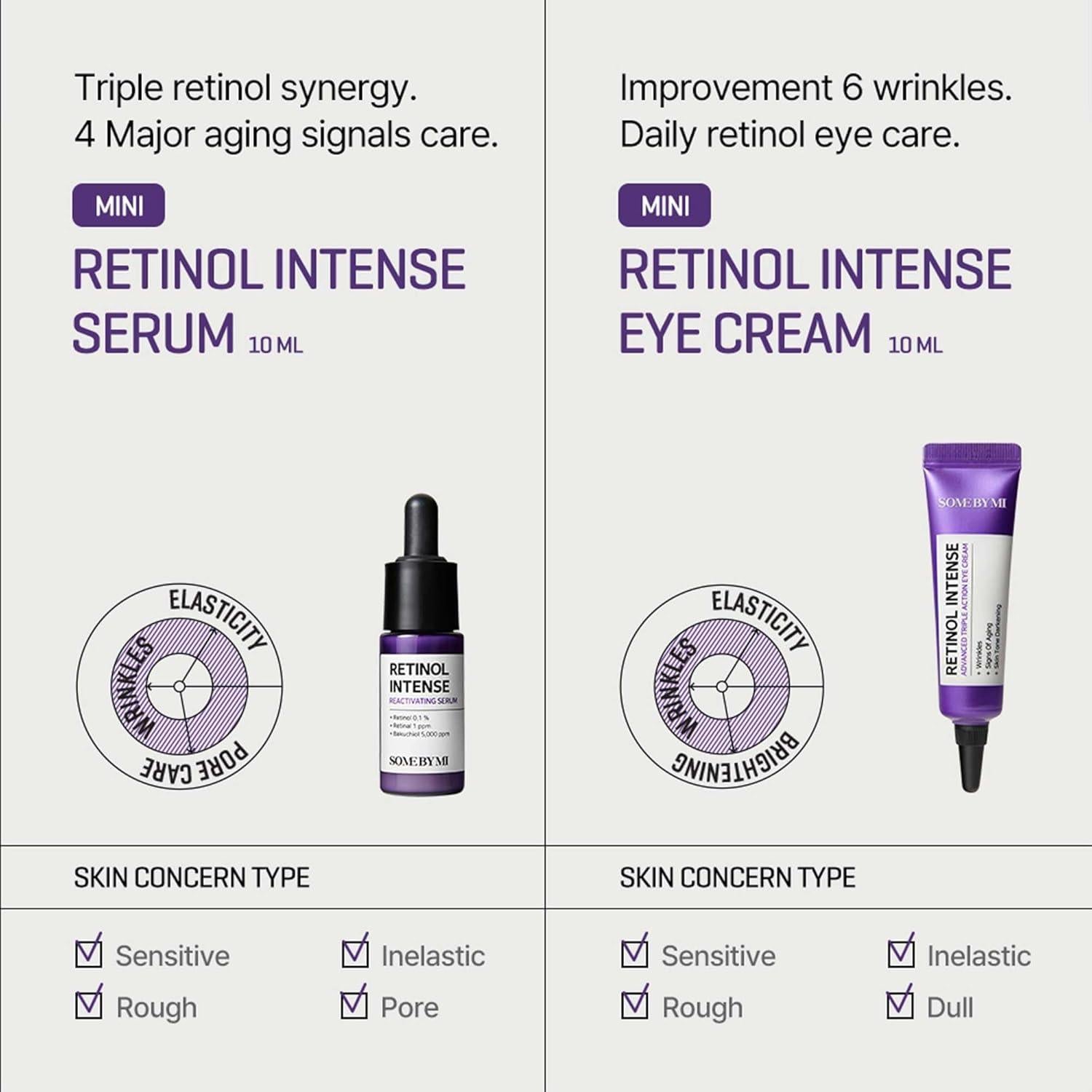 Kit de Prueba Retinol SOME BY MI - Suero y Crema para Ojos 28.8g