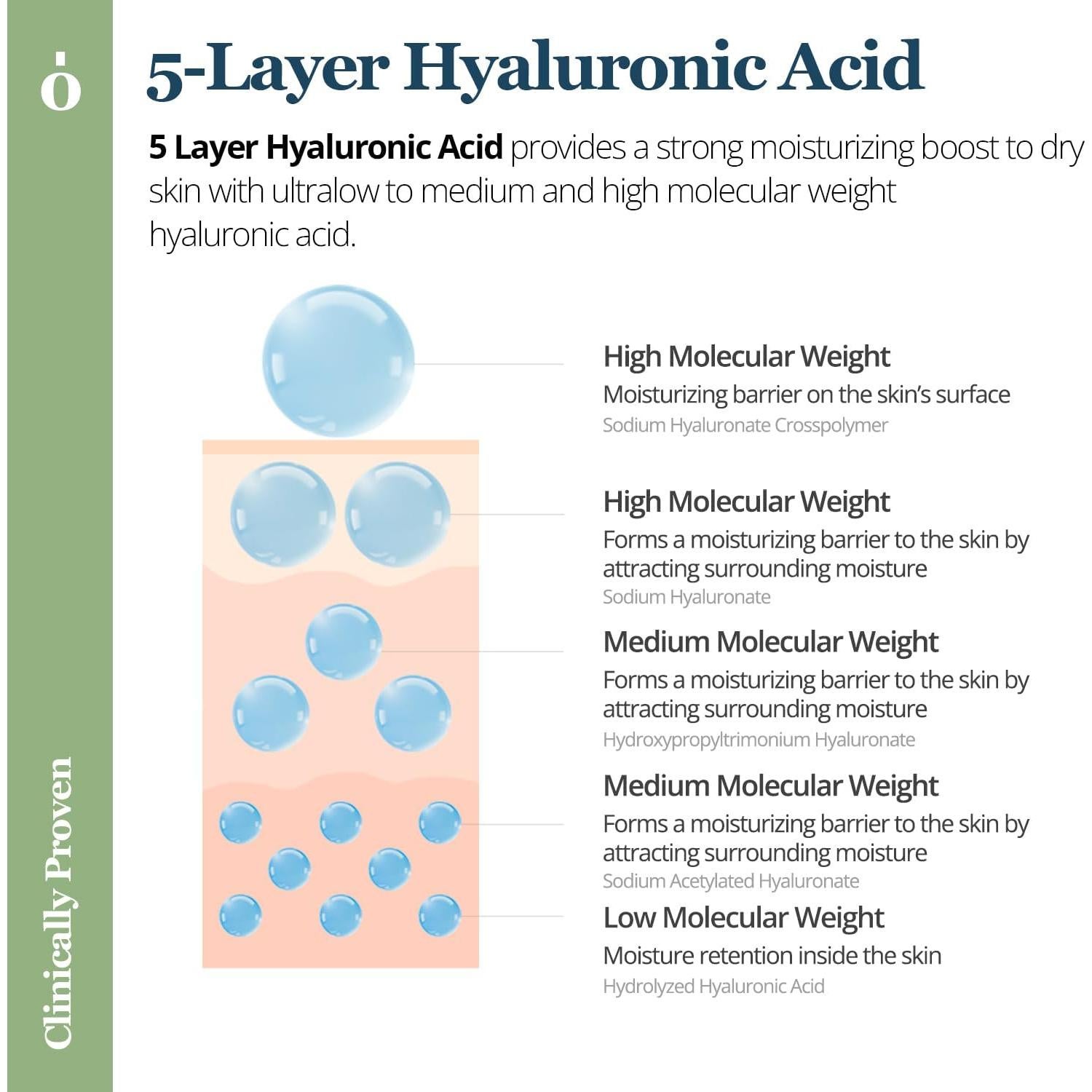 Suavizante Facial ONGREDIENTS 250ml | Tónico Hidratante Vegano