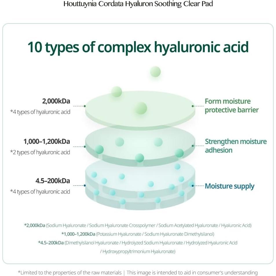 GOODAL Almohadillas Calmantes Houttuynia Cordata 70 Hojas