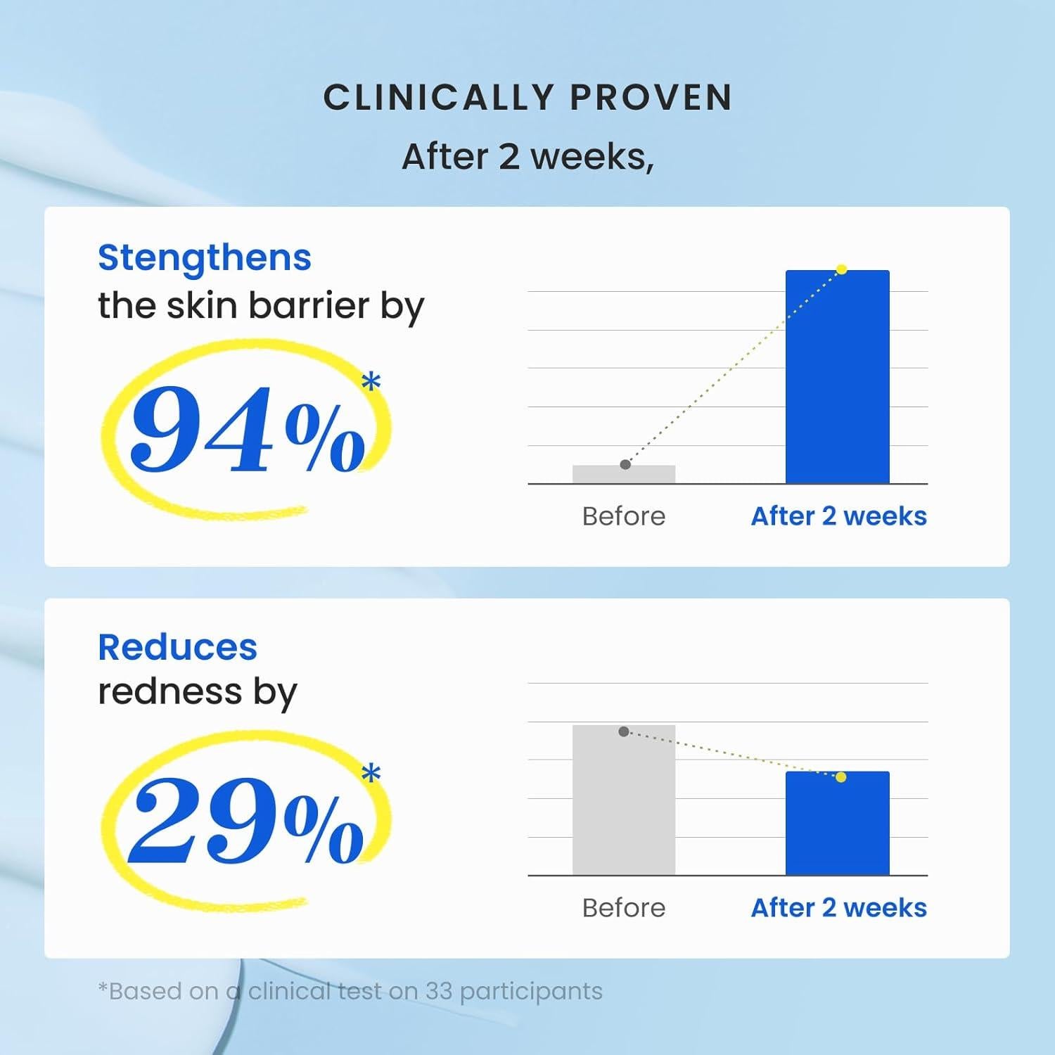 Crema Hidratante CNP Barrier Reset 80 ml - Piel Seca y Sensible