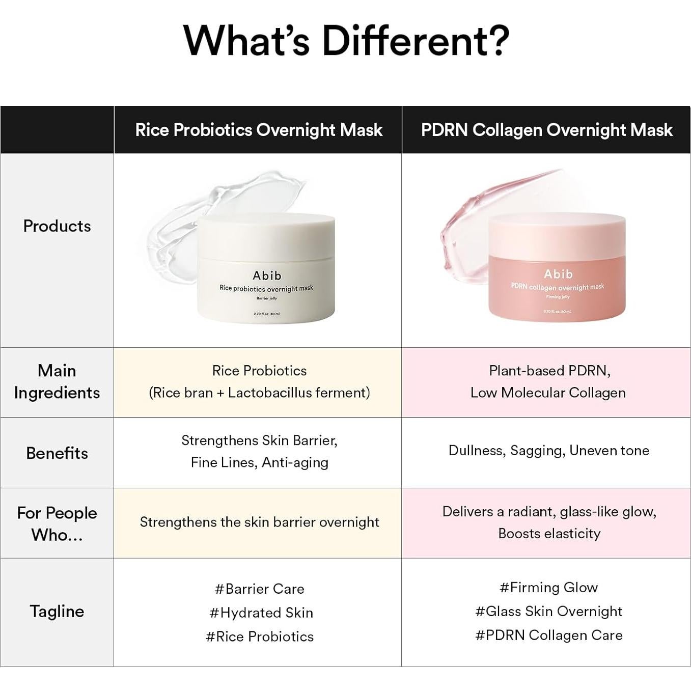 Mascarilla Nocturna de Colágeno Abib Jelly 80 ml - Vegan PDRN