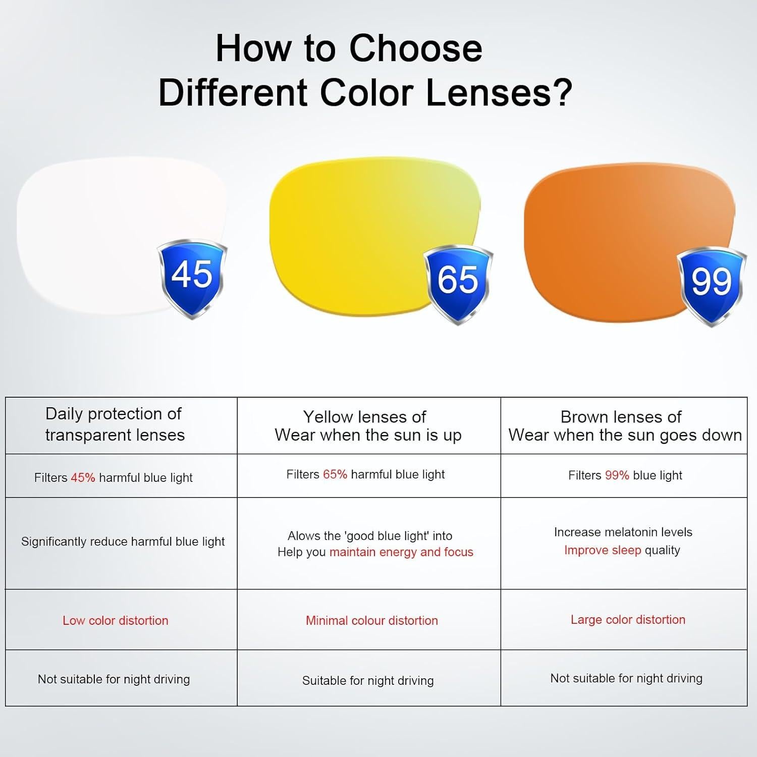 Gafas de Bloqueo de Luz Azul YIMI Antirreflejo para Juegos