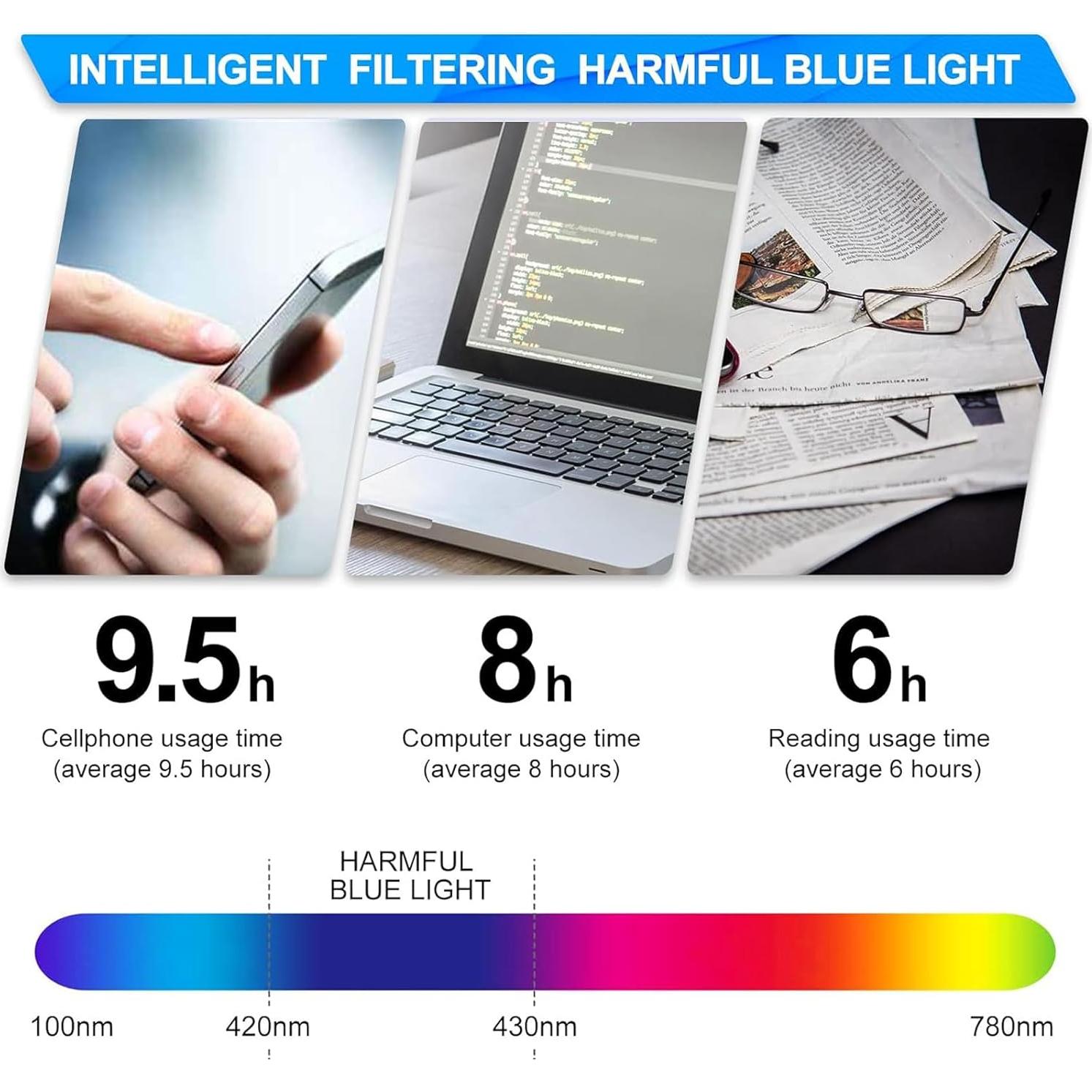 Gafas de Bloqueo de Luz Azul YIMI Antirreflejo para Juegos