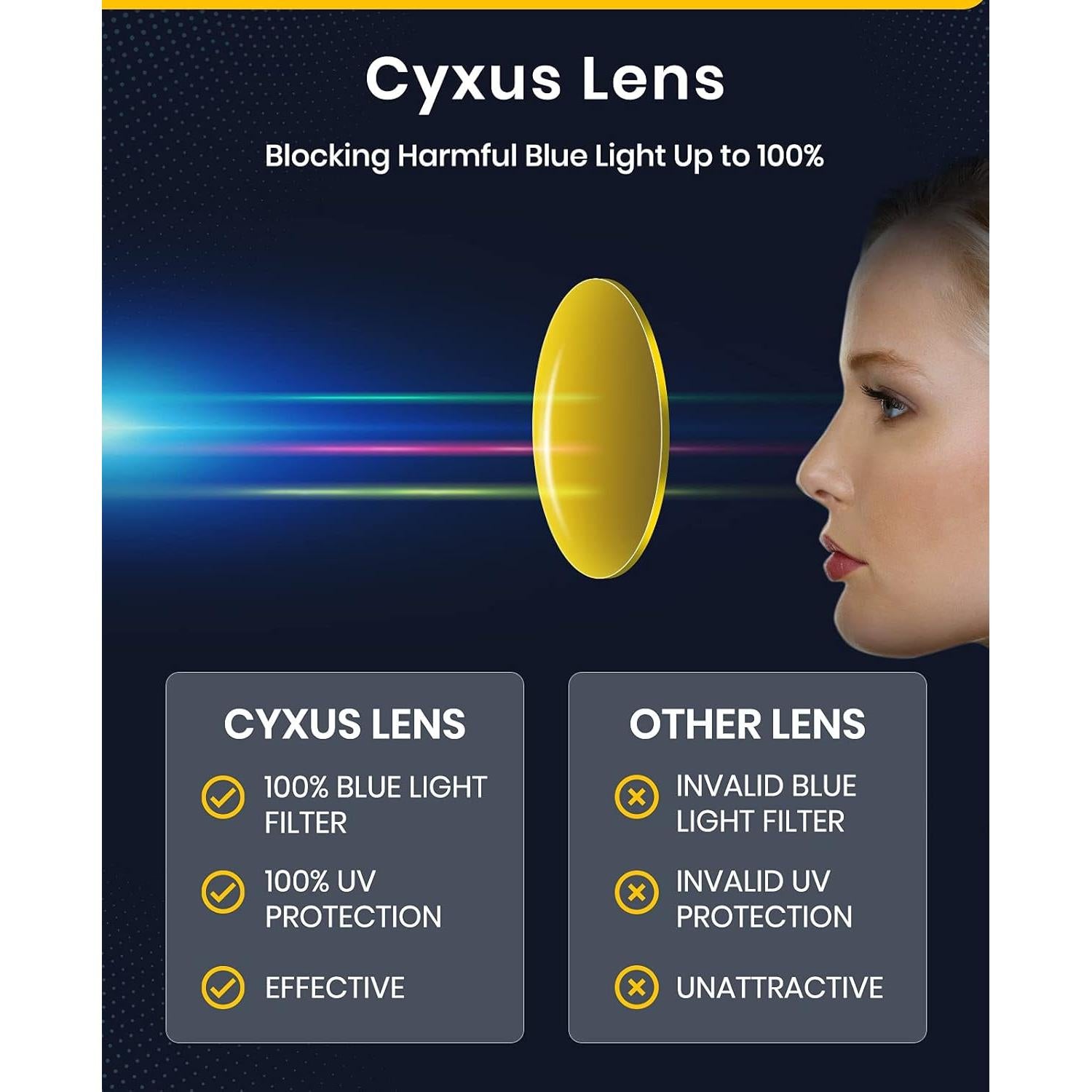 Cyxus Gafas de Luz Azul 2 Pack para Hombres y Mujeres - Anti Fatiga Ocular