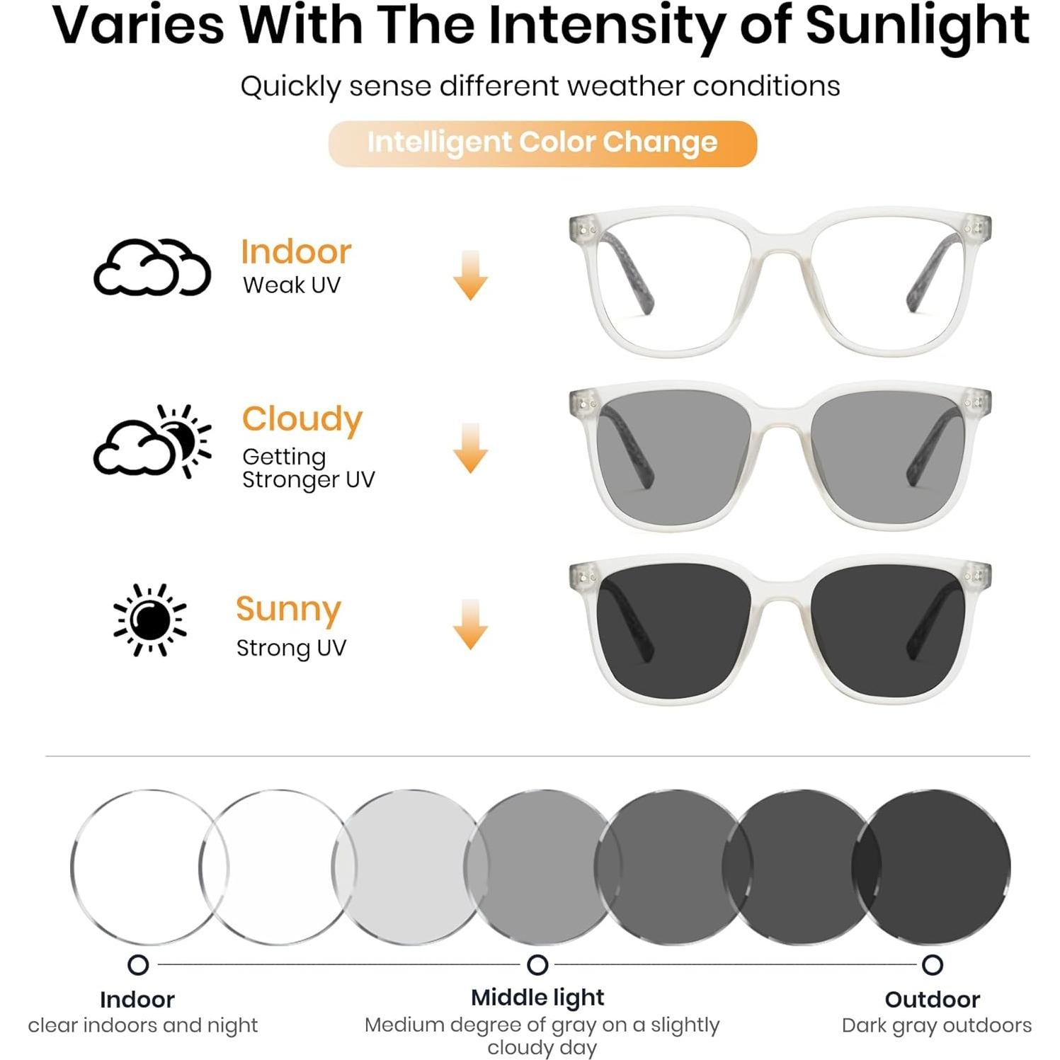 Gafas Fotoquímicas Cyxus UV y Luz Azul para Mujeres y Hombres