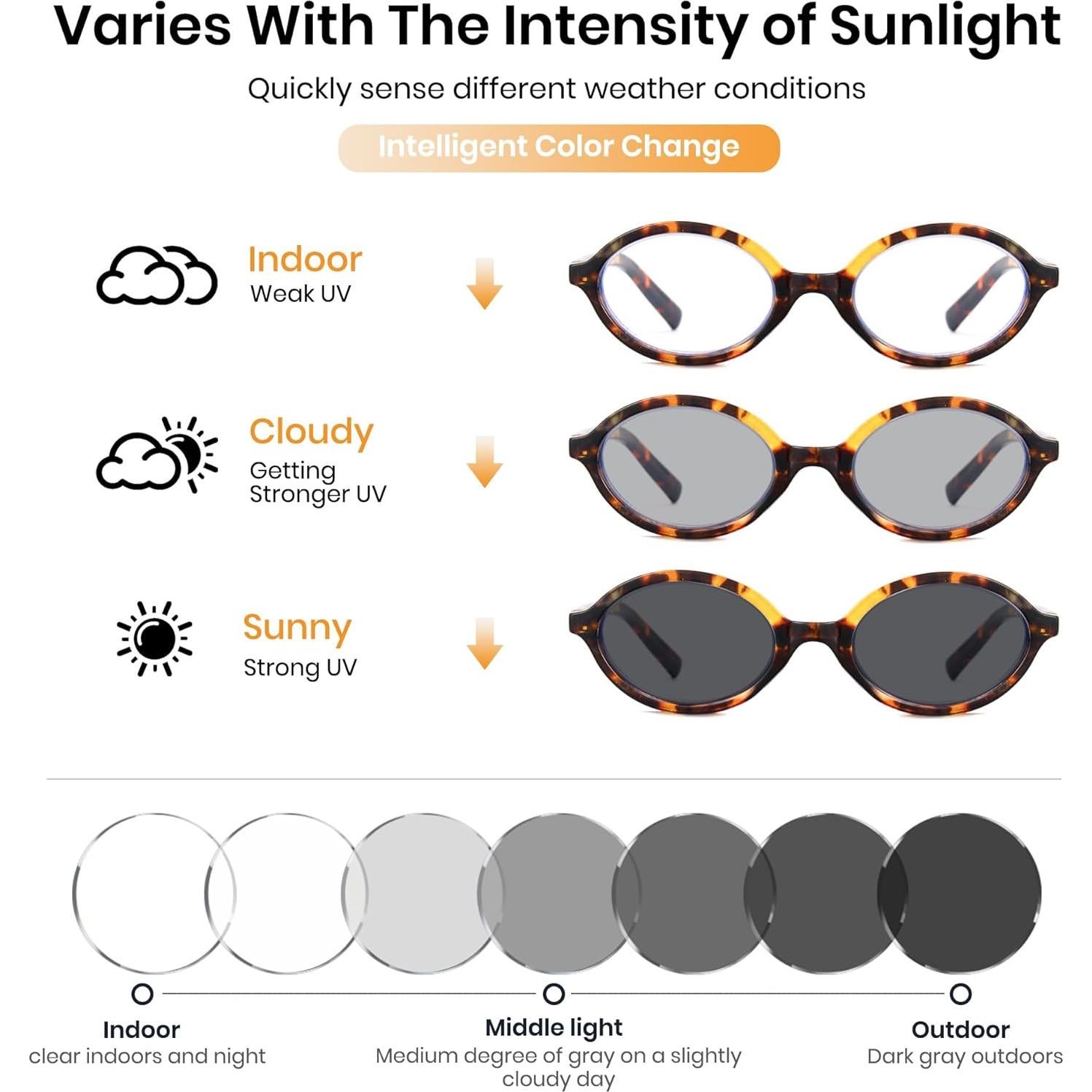 Gafas Fotoquímicas Cyxus UV y Bloqueo Luz Azul Unisex