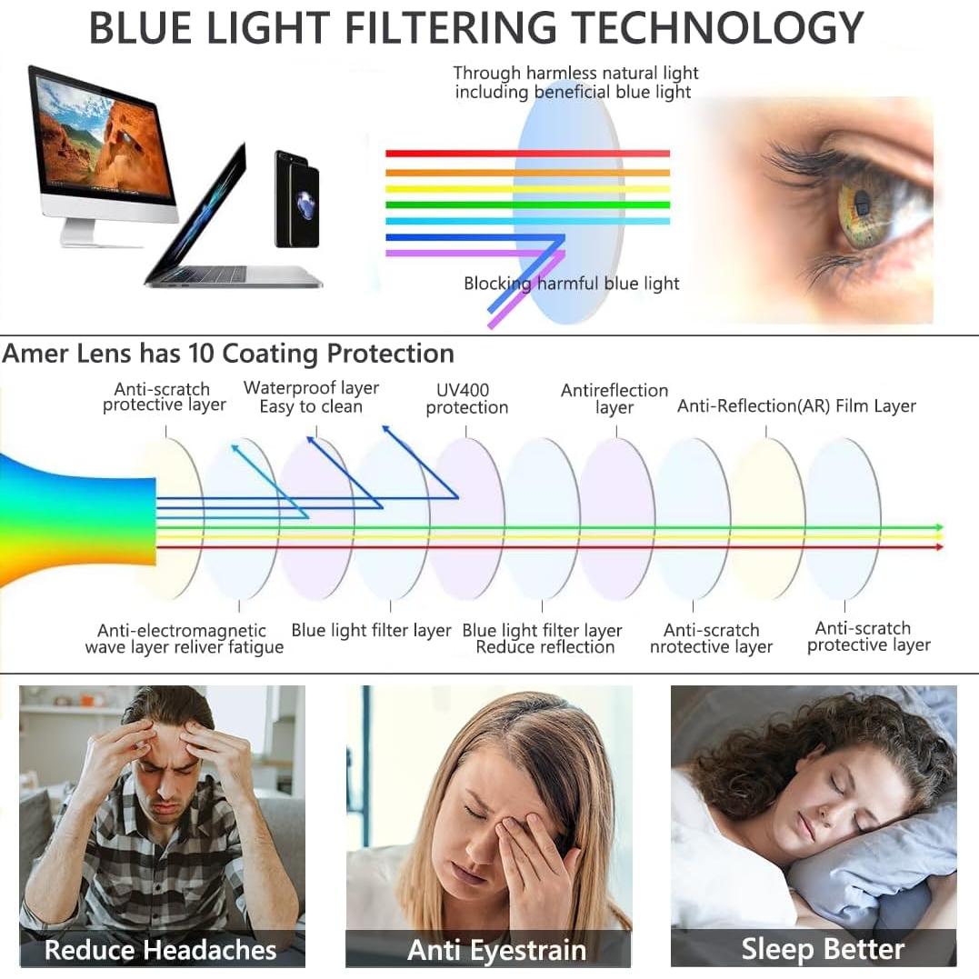 Gafas bloqueadoras de luz azul ámbar UV400 para computadora y juegos