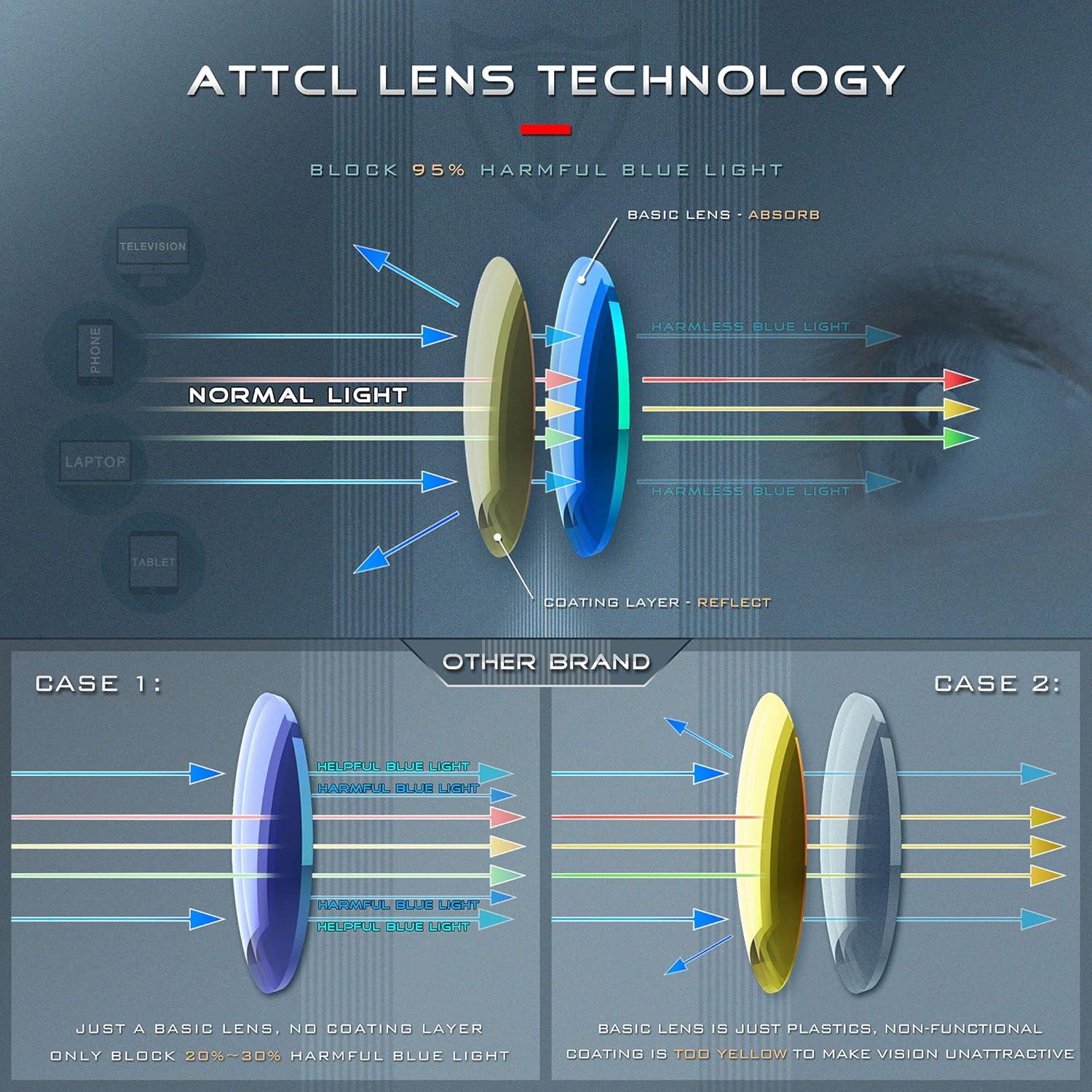 Gafas de Bloqueo de Luz Azul ATTCL Unisex Modelo BL5577