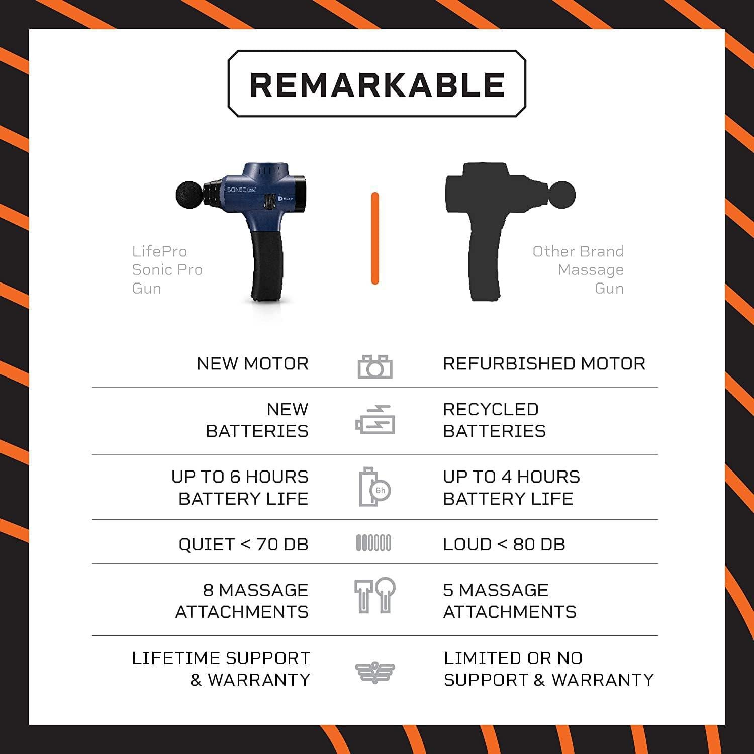 LifePro Pistola de Masaje Percusiva - 8 Accesorios y 15 Velocidades
