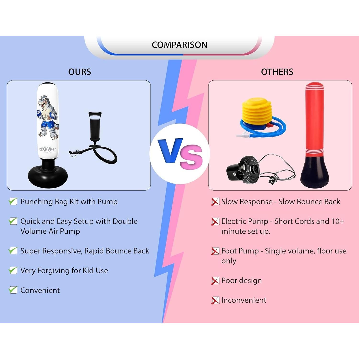 Saco de Boxeo Inflable Rekavary 1.60 m con Guantes y Bomba