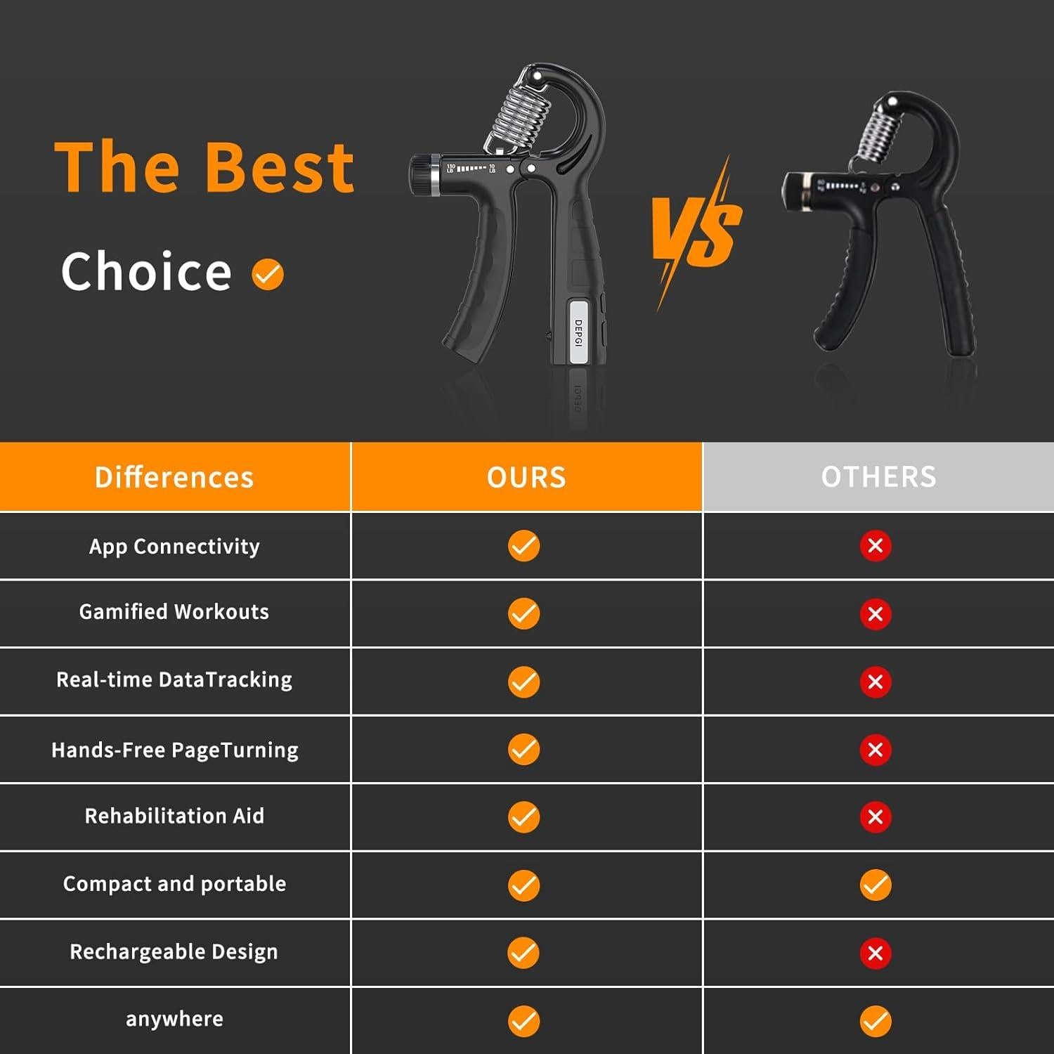 Entrenador de Fuerza de Agarre DEPGI con App - 2 Pack