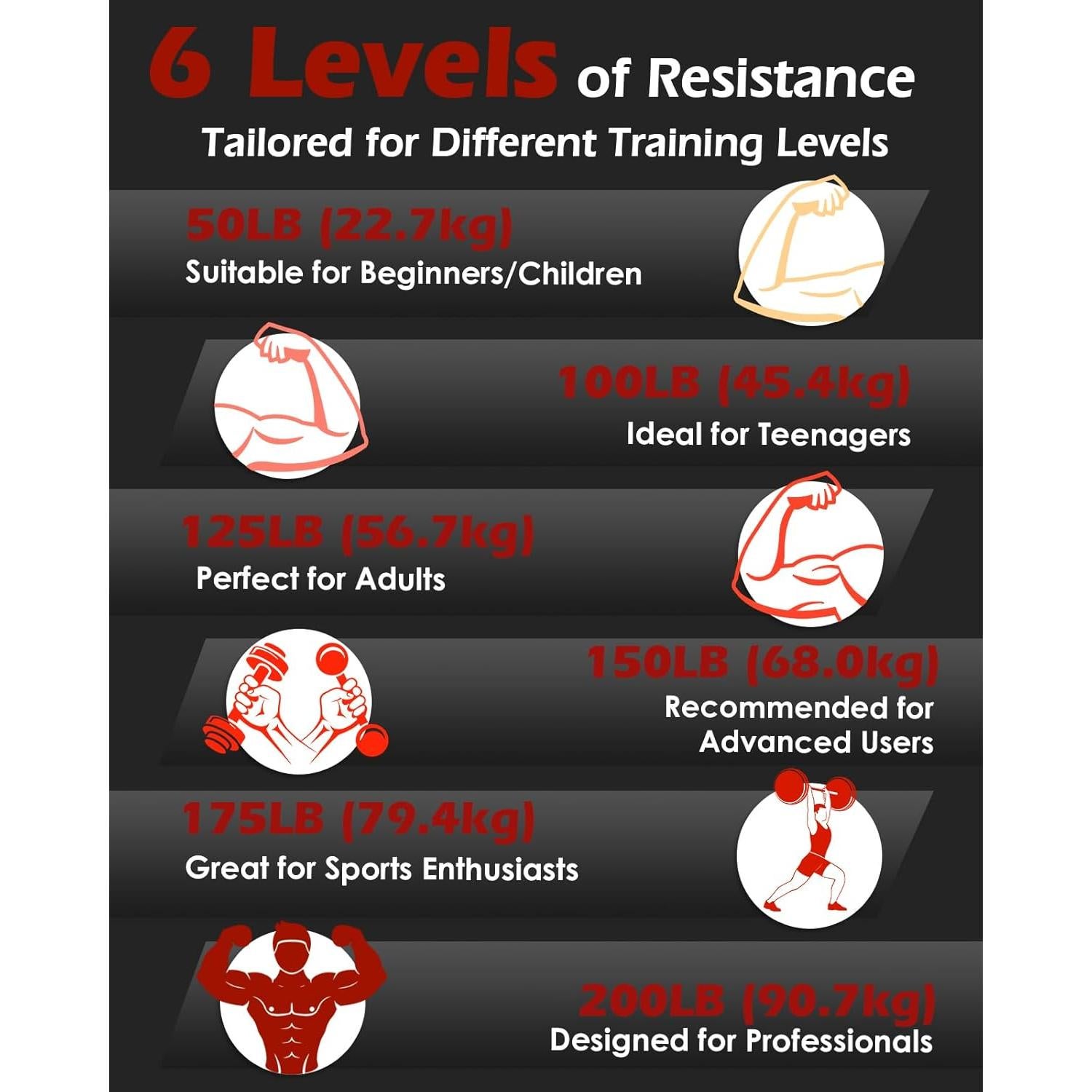 Set de 6 Entrenadores de Fuerza de Agarre Hozzen 22.7-90.7 KG