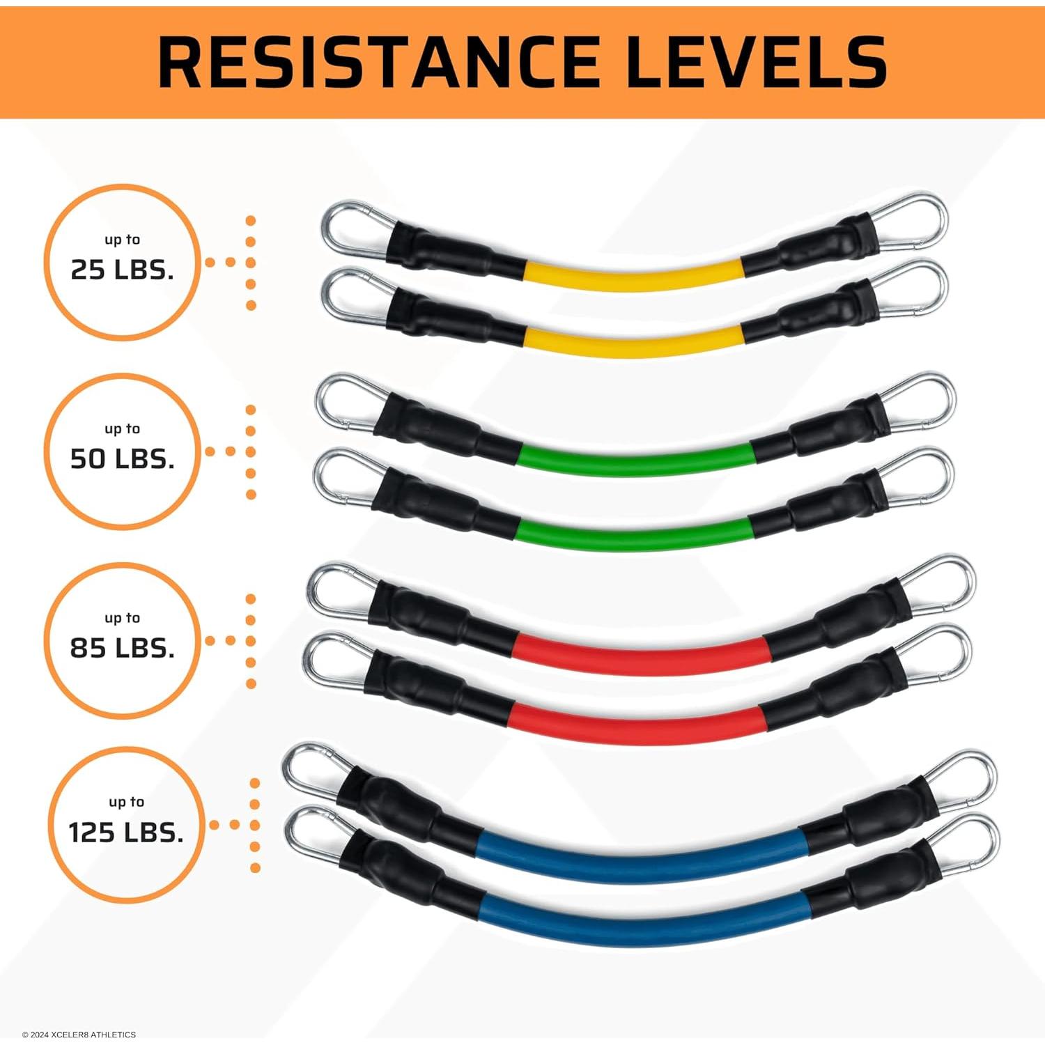 Bandas de Resistencia XCELER8 para Entrenamiento Deportivo