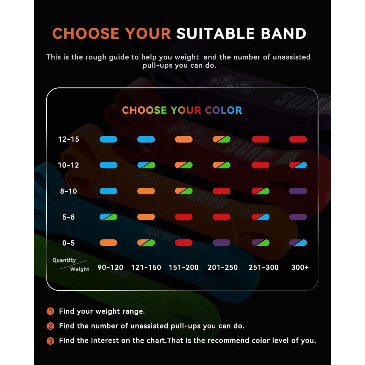 Bandas de Asistencia SUNPOW - Juego 5 Bandas Resistencia 5-65.8 kg
