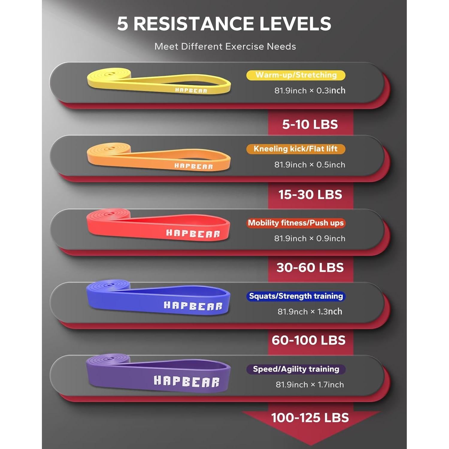 HAPBEAR Conjunto de 5 Bandas de Resistencia para Ejercicio