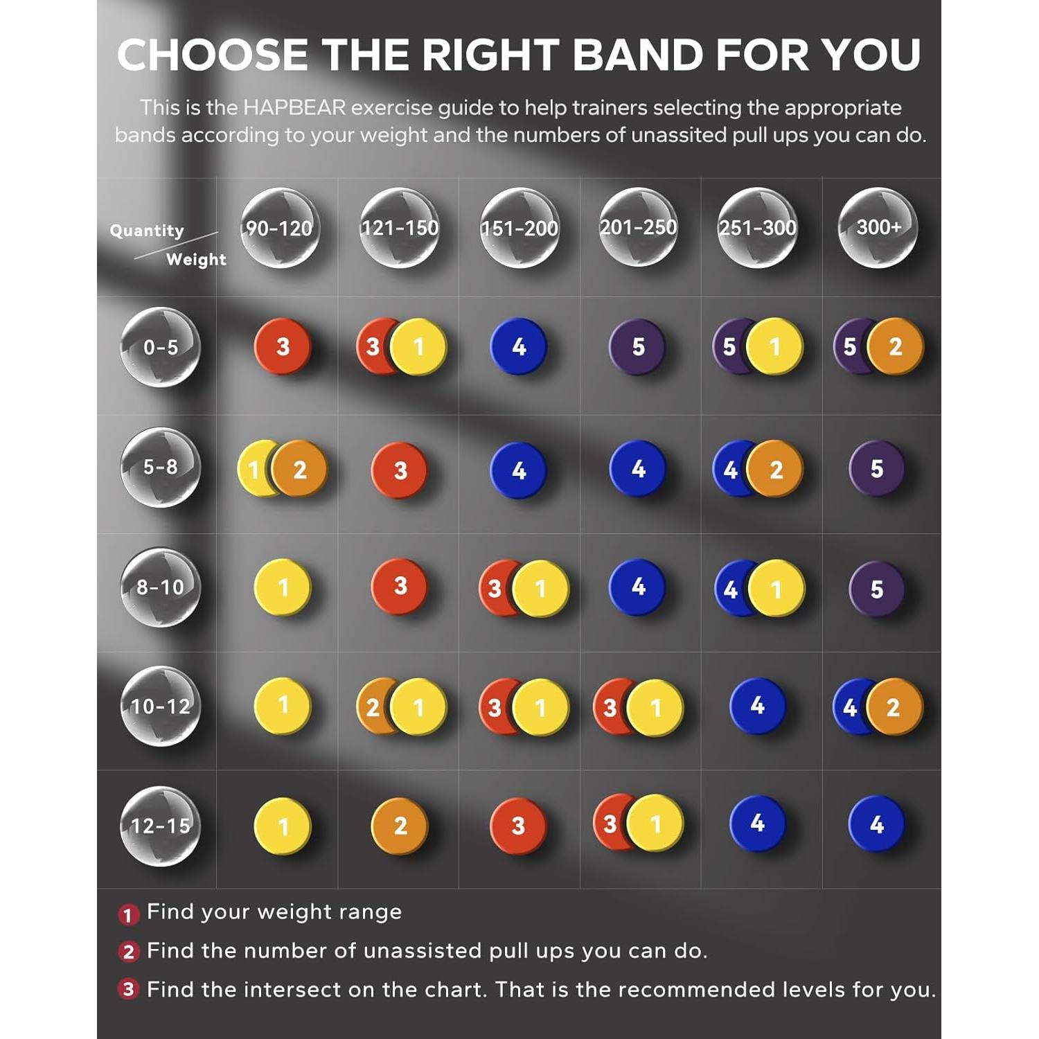 HAPBEAR Conjunto de 5 Bandas de Resistencia para Ejercicio