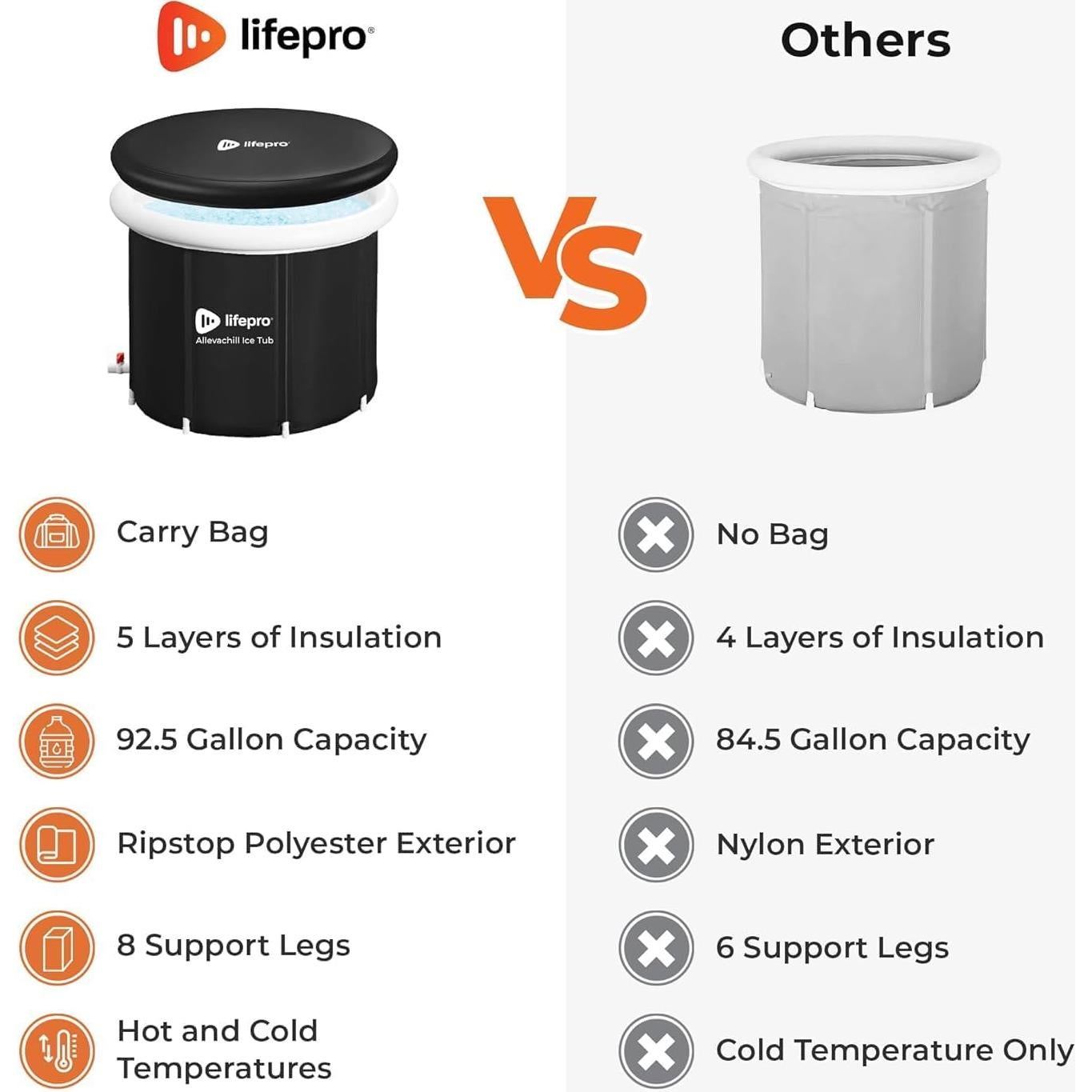 Bañera de Hielo LifePro Portátil 348L con Tapa