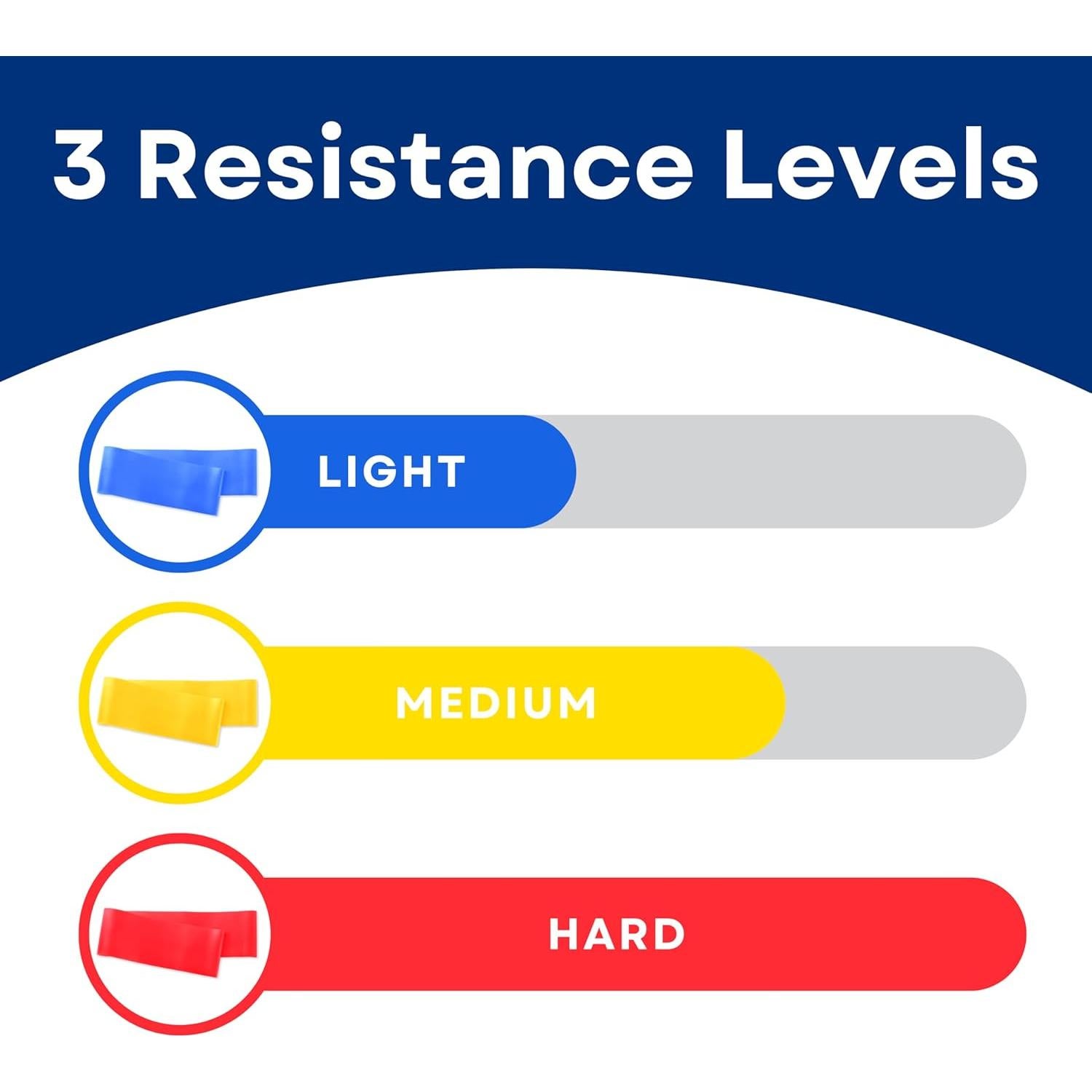 Kit de Bandas de Resistencia RMS - 3 Niveles Sin Látex