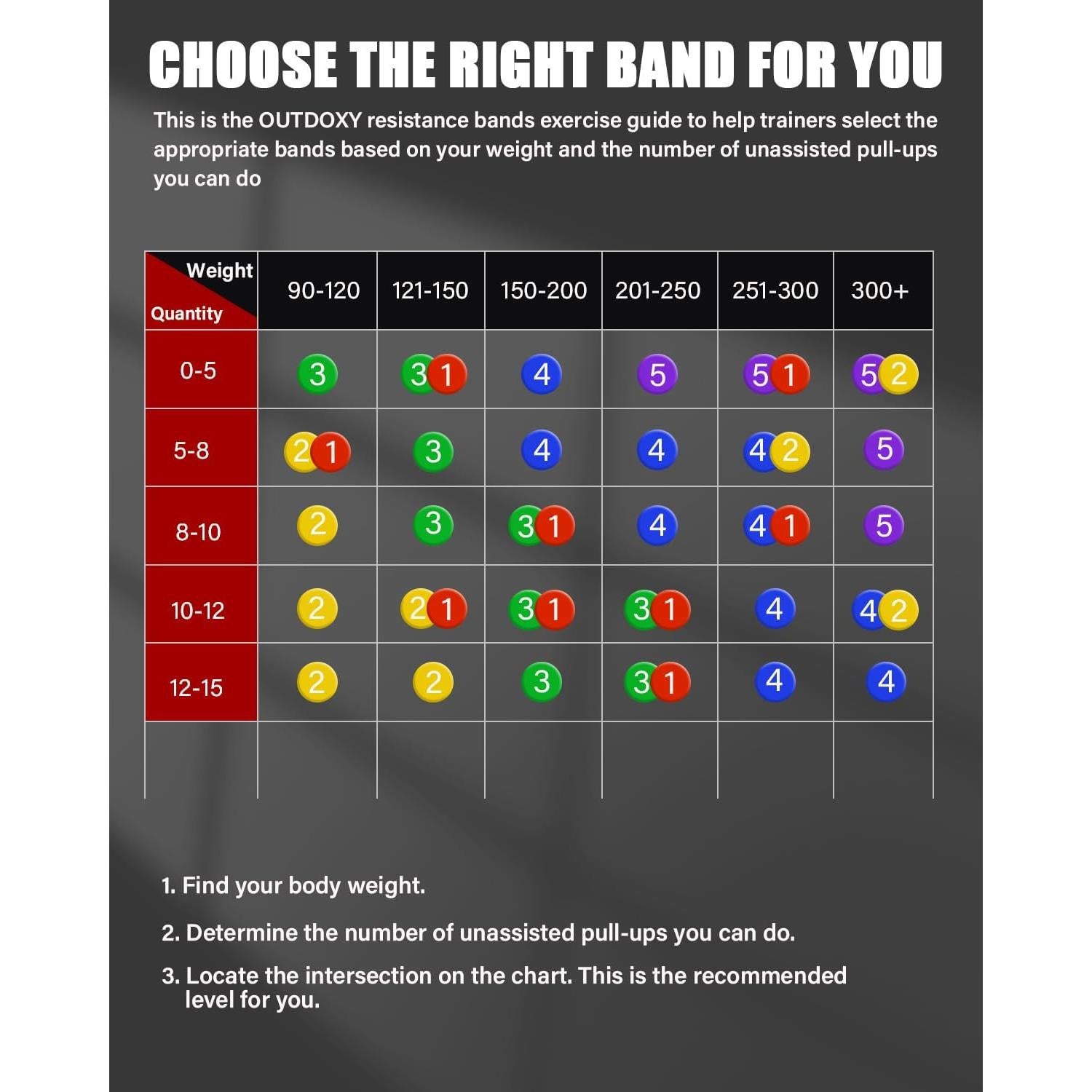Conjunto de 5 Bandas de Resistencia OUTDOXY para Ejercicio