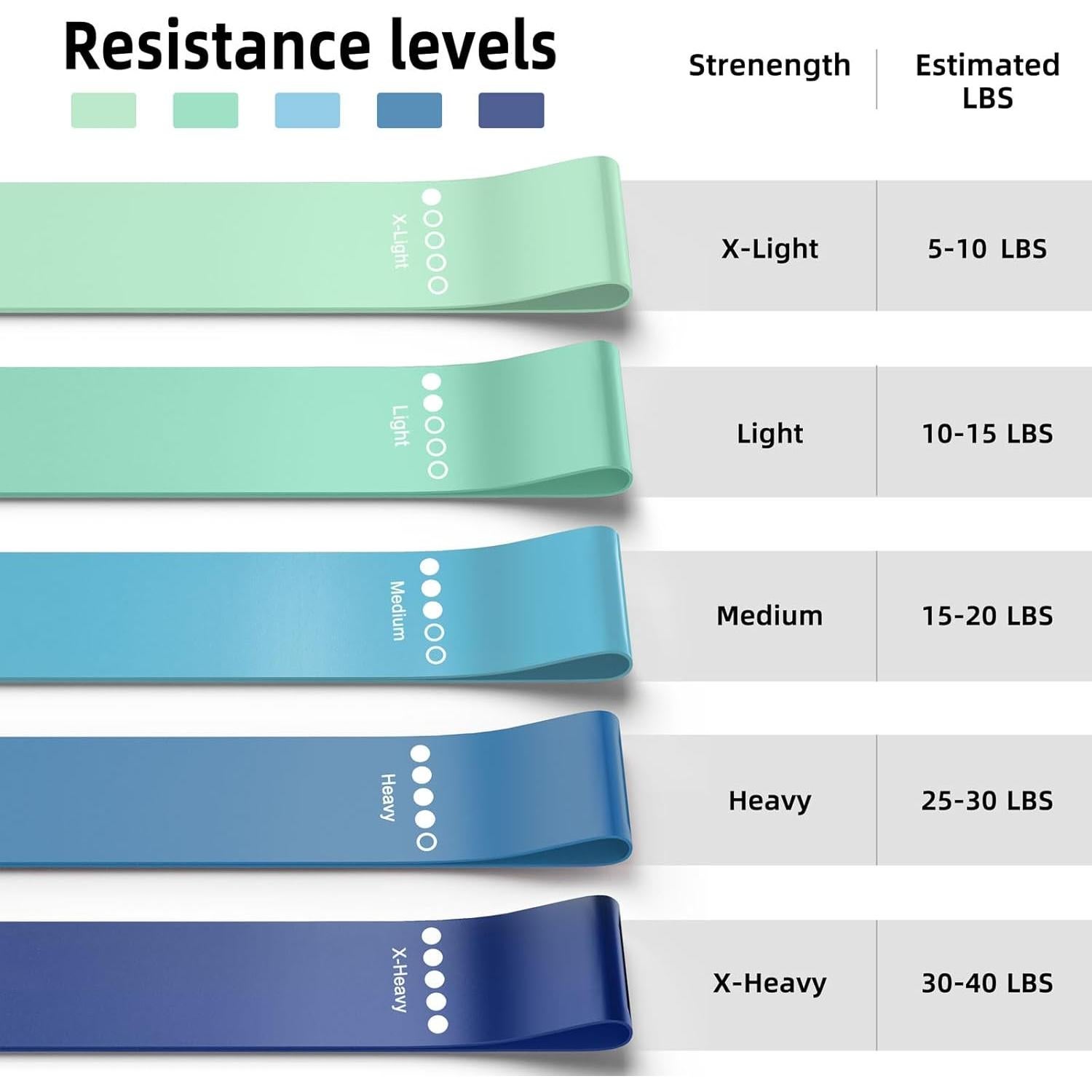 Set de 5 Bandas de Resistencia Renoj para Ejercicio y Pilates