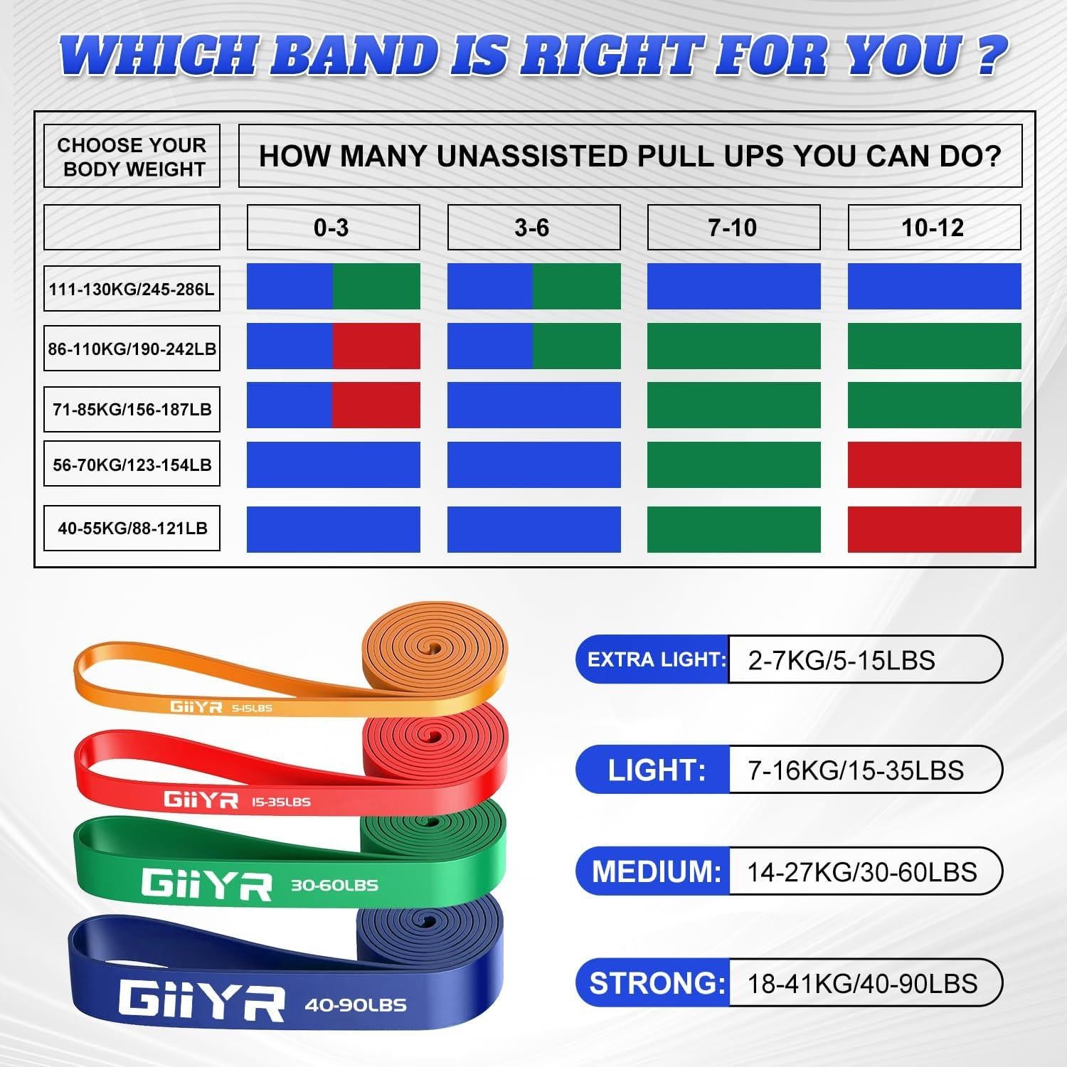 Juego de Bandas de Resistencia Giiyr - 4 Niveles para Ejercicio