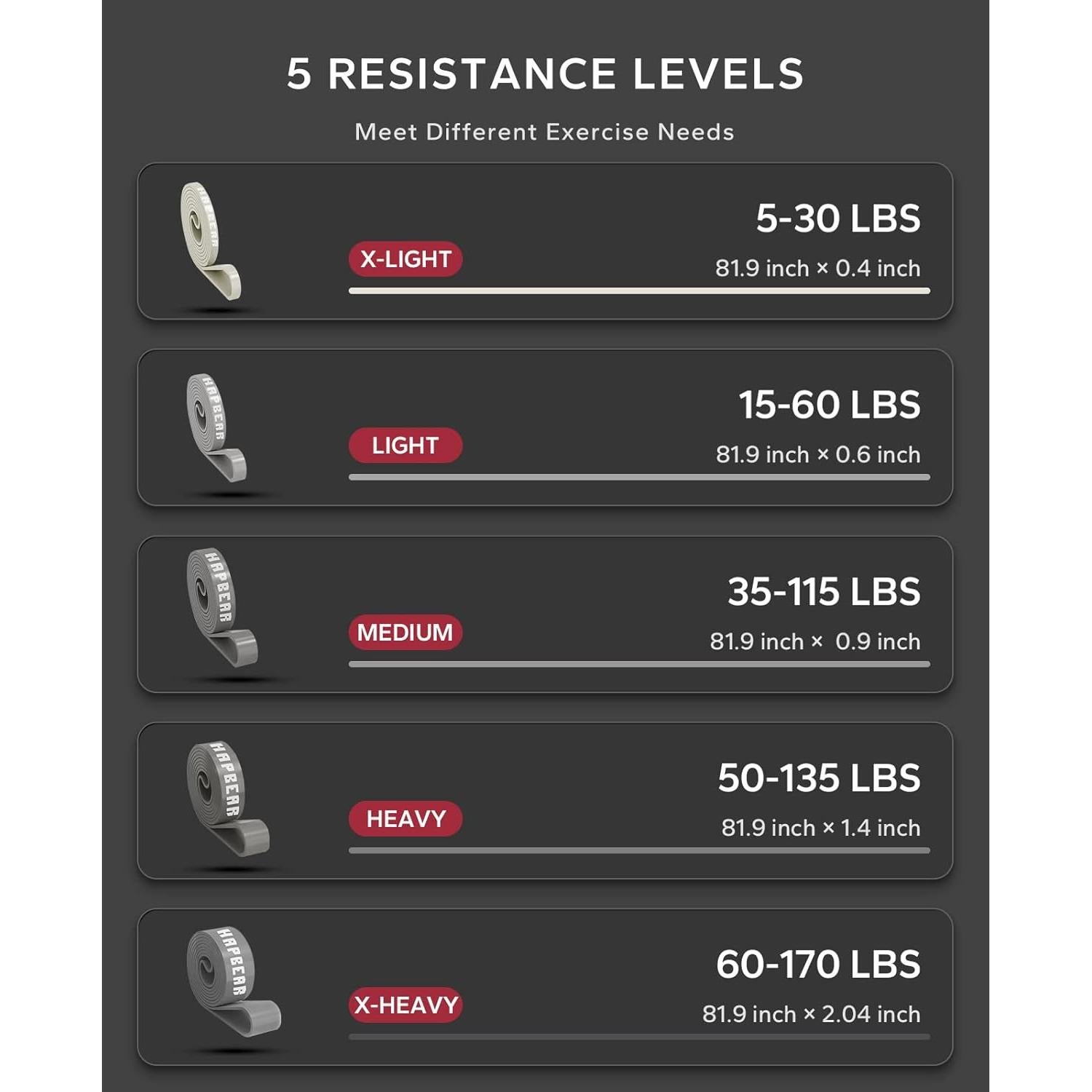 Conjunto de 5 Bandas de Resistencia HAPBEAR para Pull Up