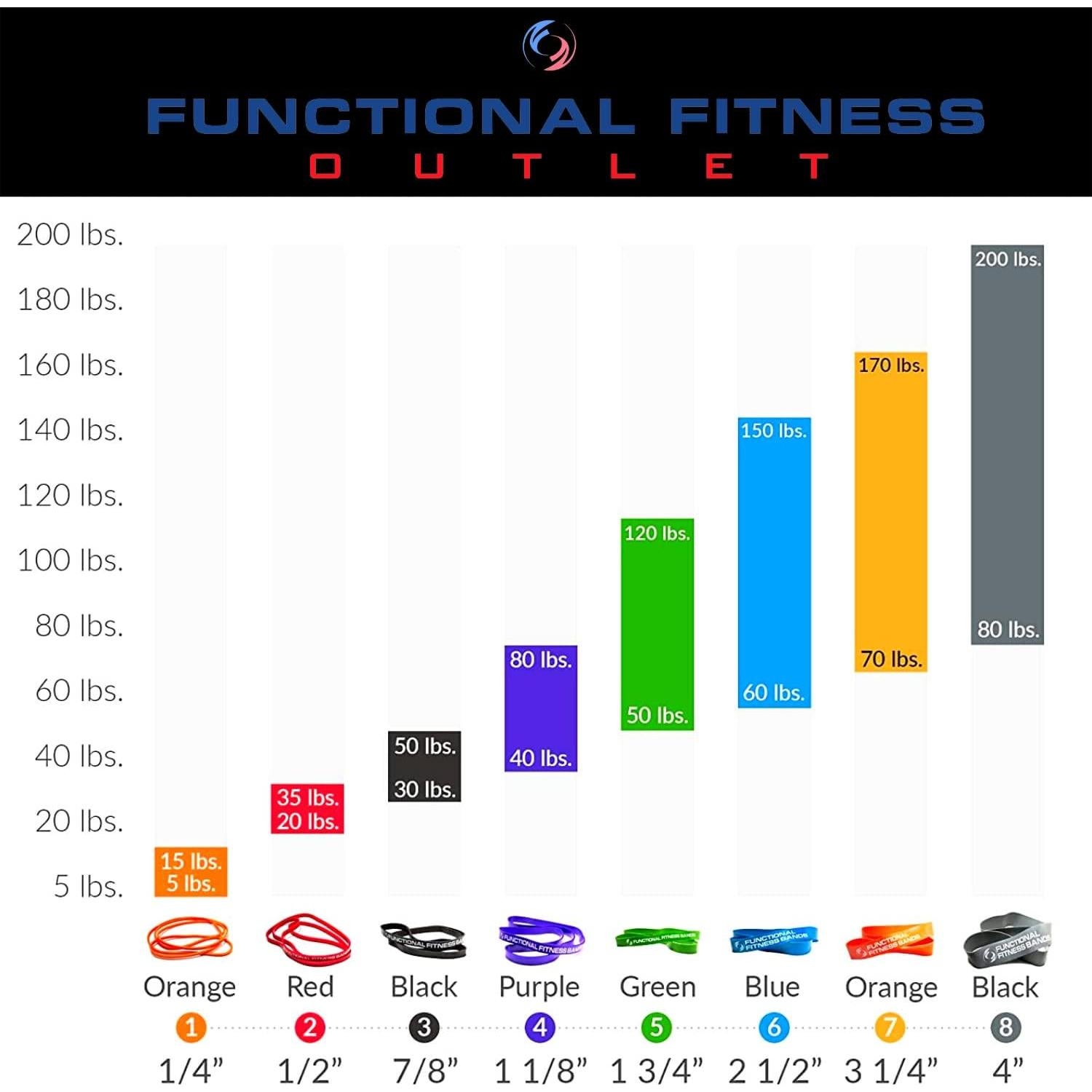 Bandas de Resistencia Rubberbanditz para Dominadas - 2 Unidades