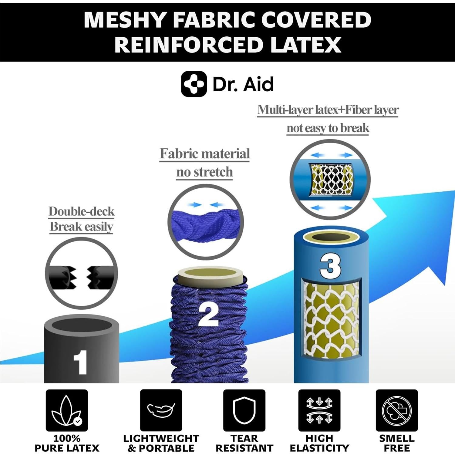 Set de Bandas de Resistencia Dr. Aid - 5 Niveles, Láttex Reforzado