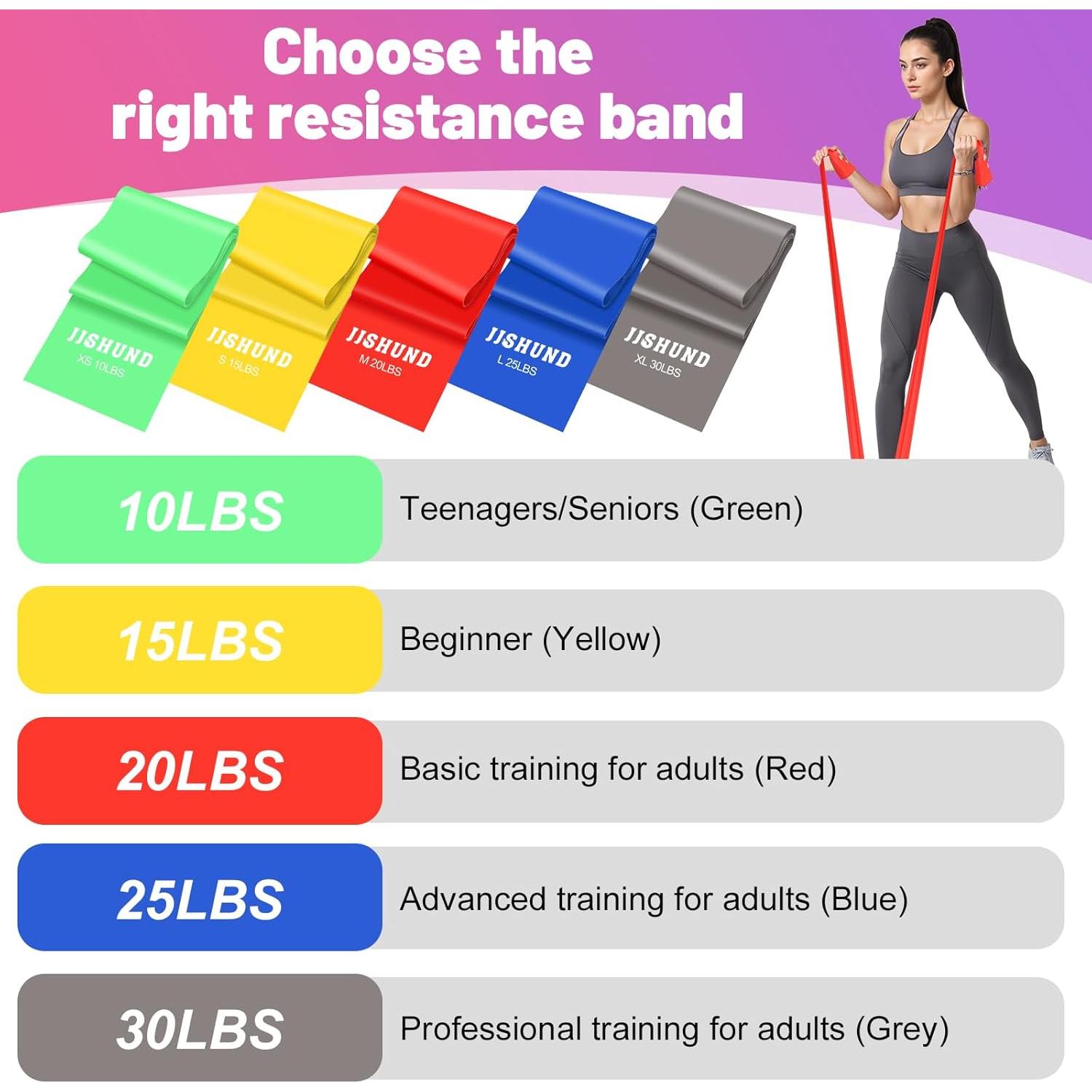 Conjunto de 5 Bandas de Resistencia jjshund 1.5m para Fitness