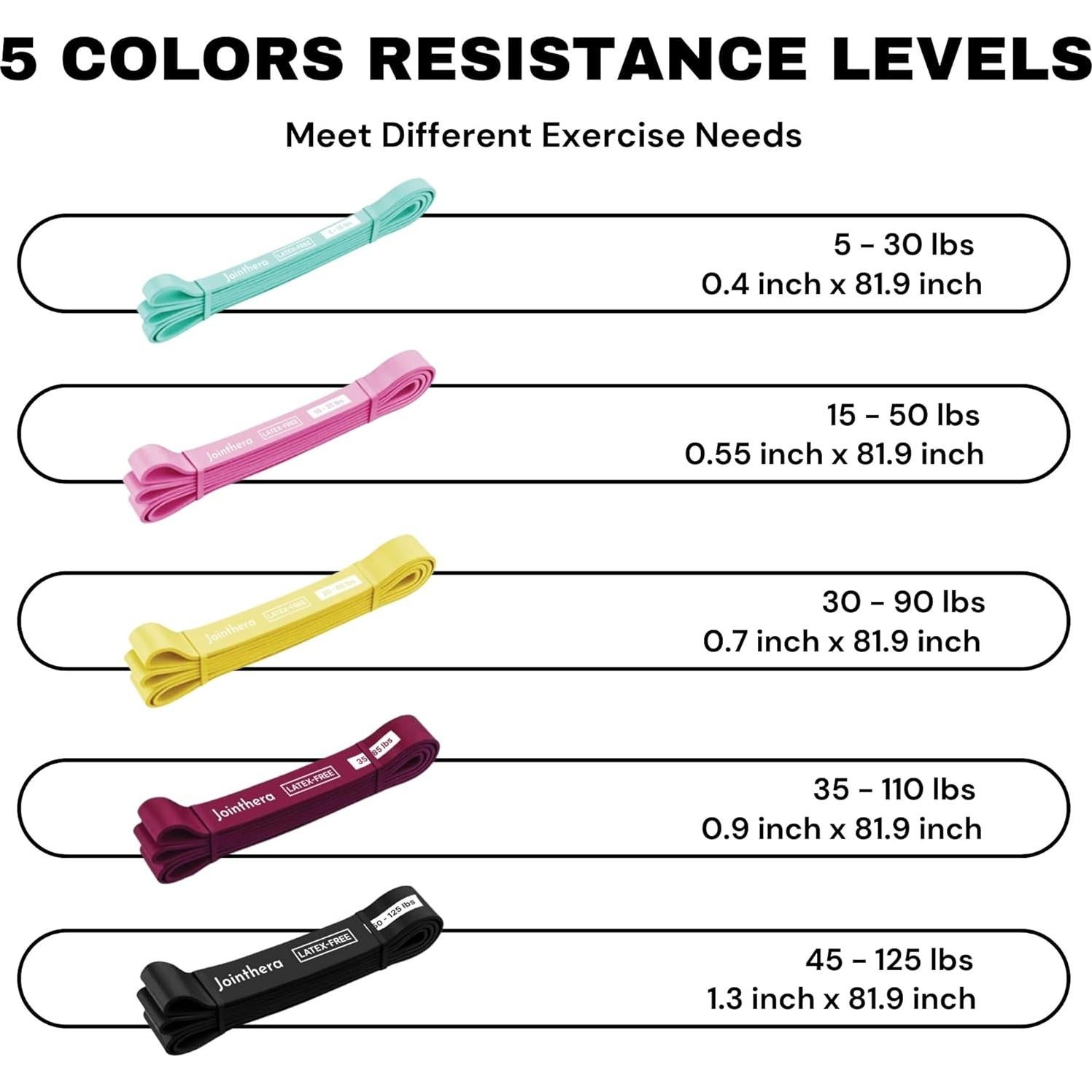 Conjunto de 5 Bandas de Resistencia Sin Látex Jointhera