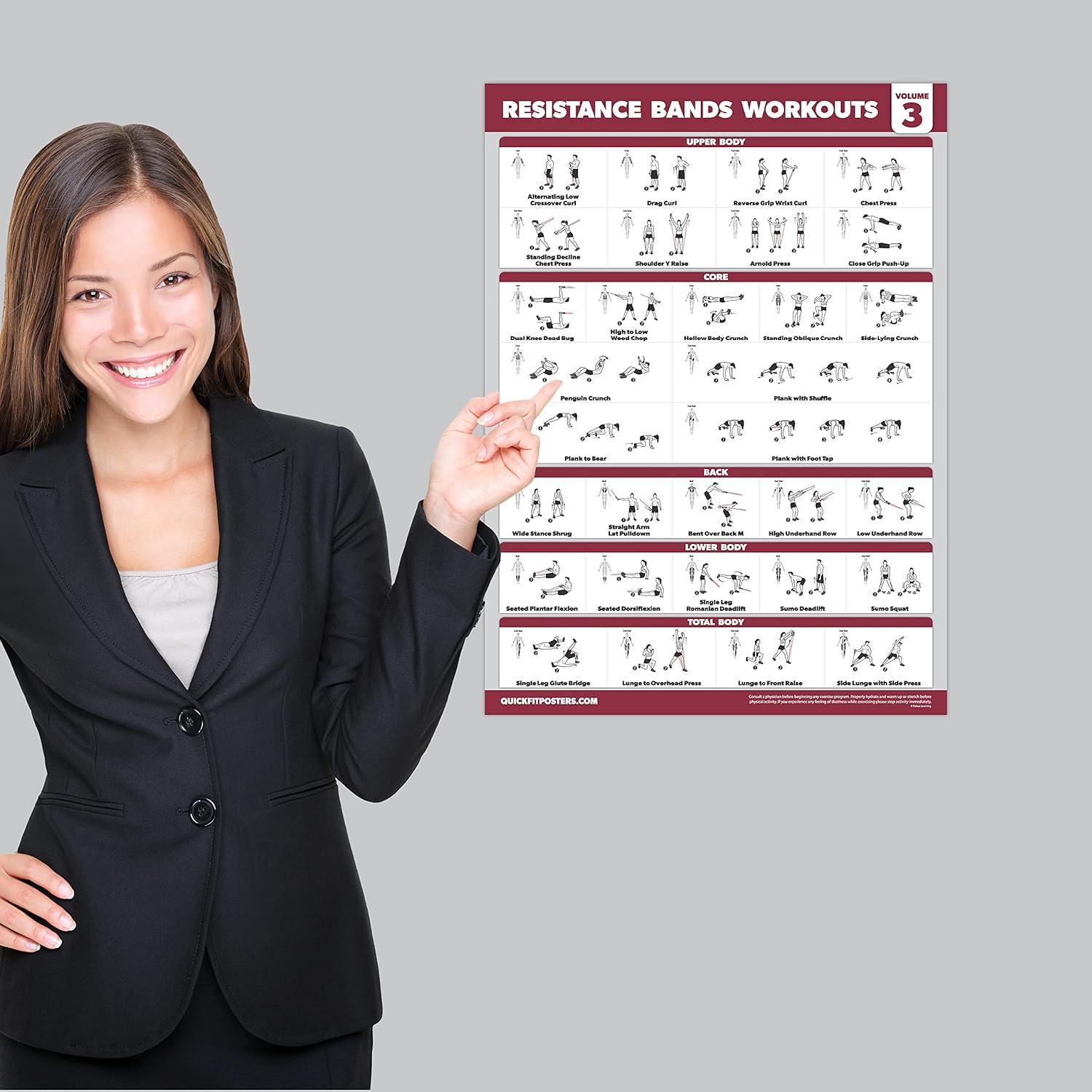 Posters de Ejercicio con Bandas de Resistencia - Palace Learning - 4 Piezas Laminadas