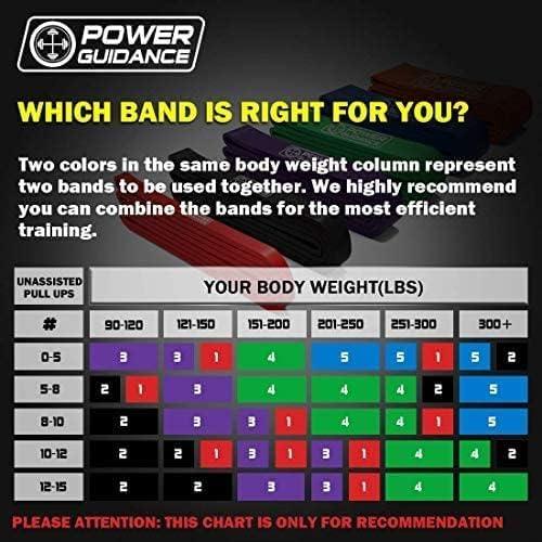 Bandas de Resistencia POWER GUIDANCE - Conjunto de 5 Niveles