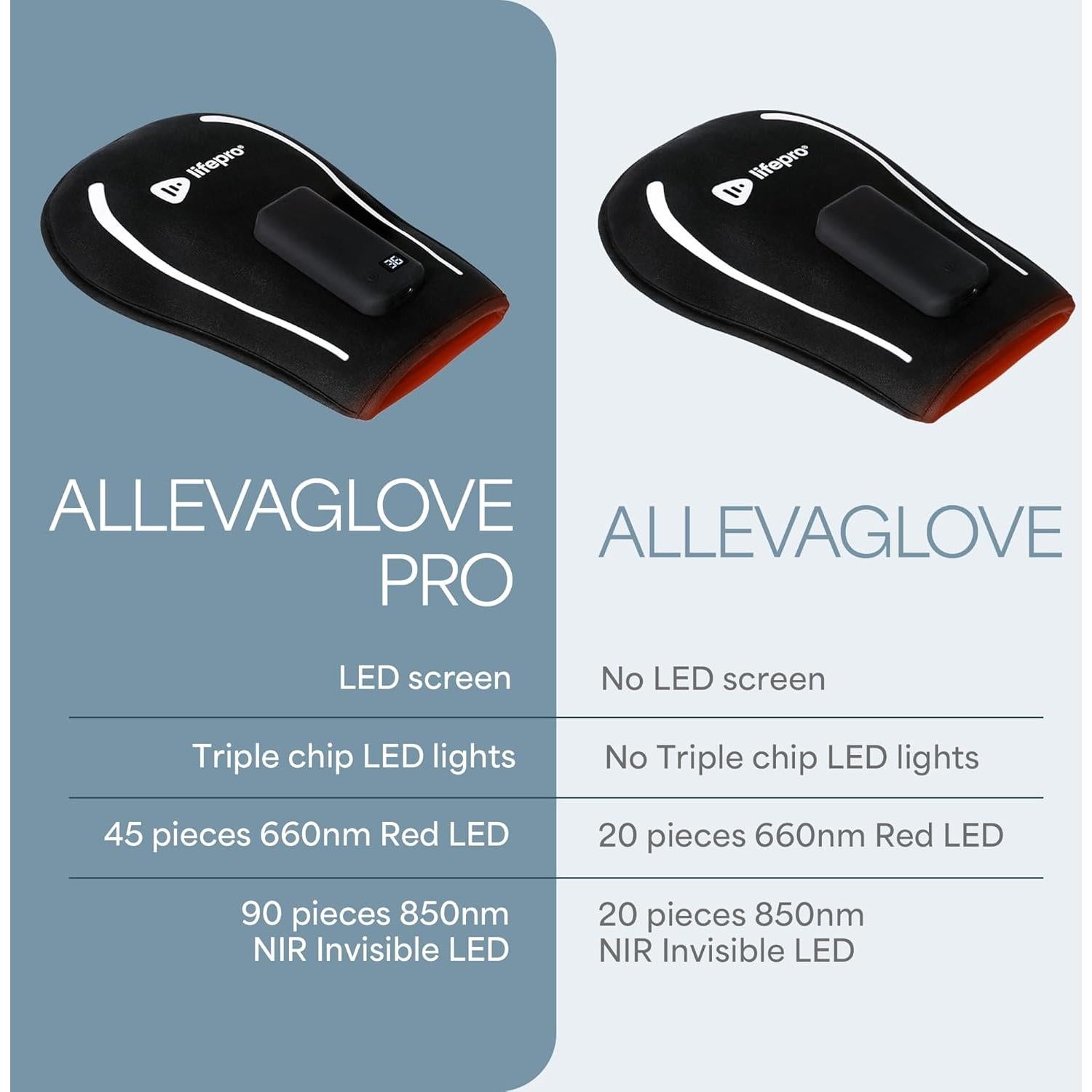 Guante de Terapia de Luz Roja LifePro LP-ALVGLVPRO-BLK