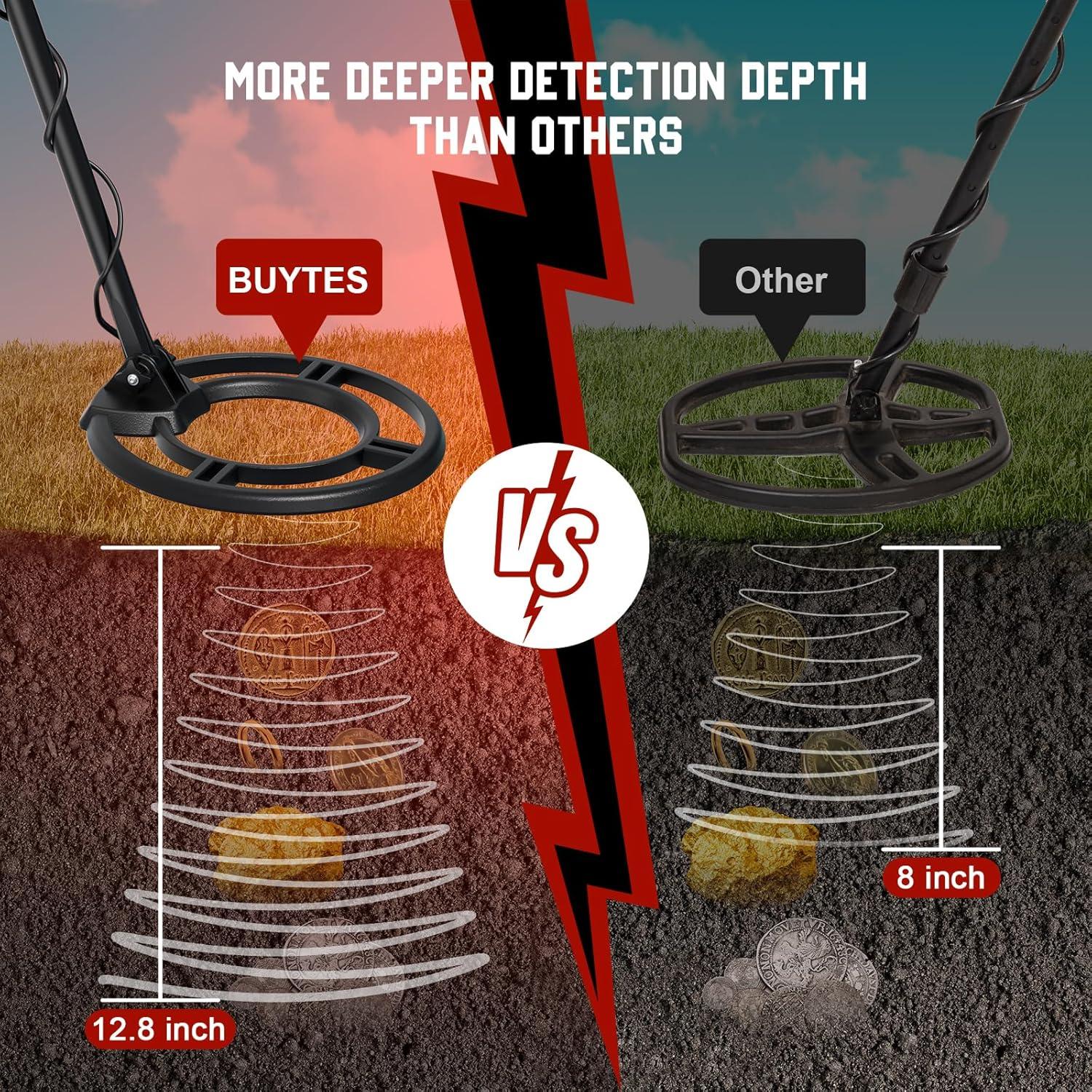 Detector de Metales Buytes IP68 LCD 4 Modos 152 cm