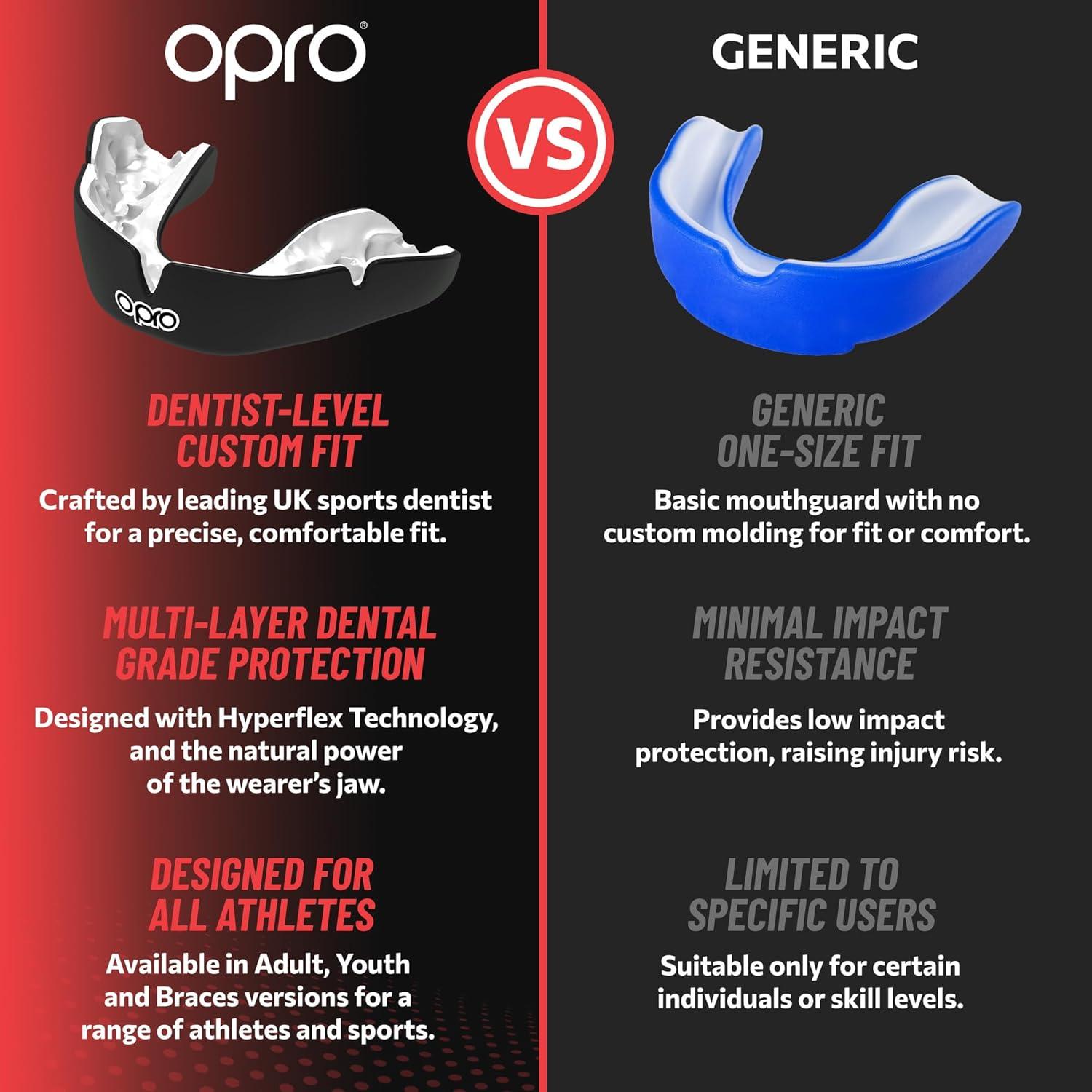 Protector Bucal Personalizado OPRO Adulto Transparente 22x12cm