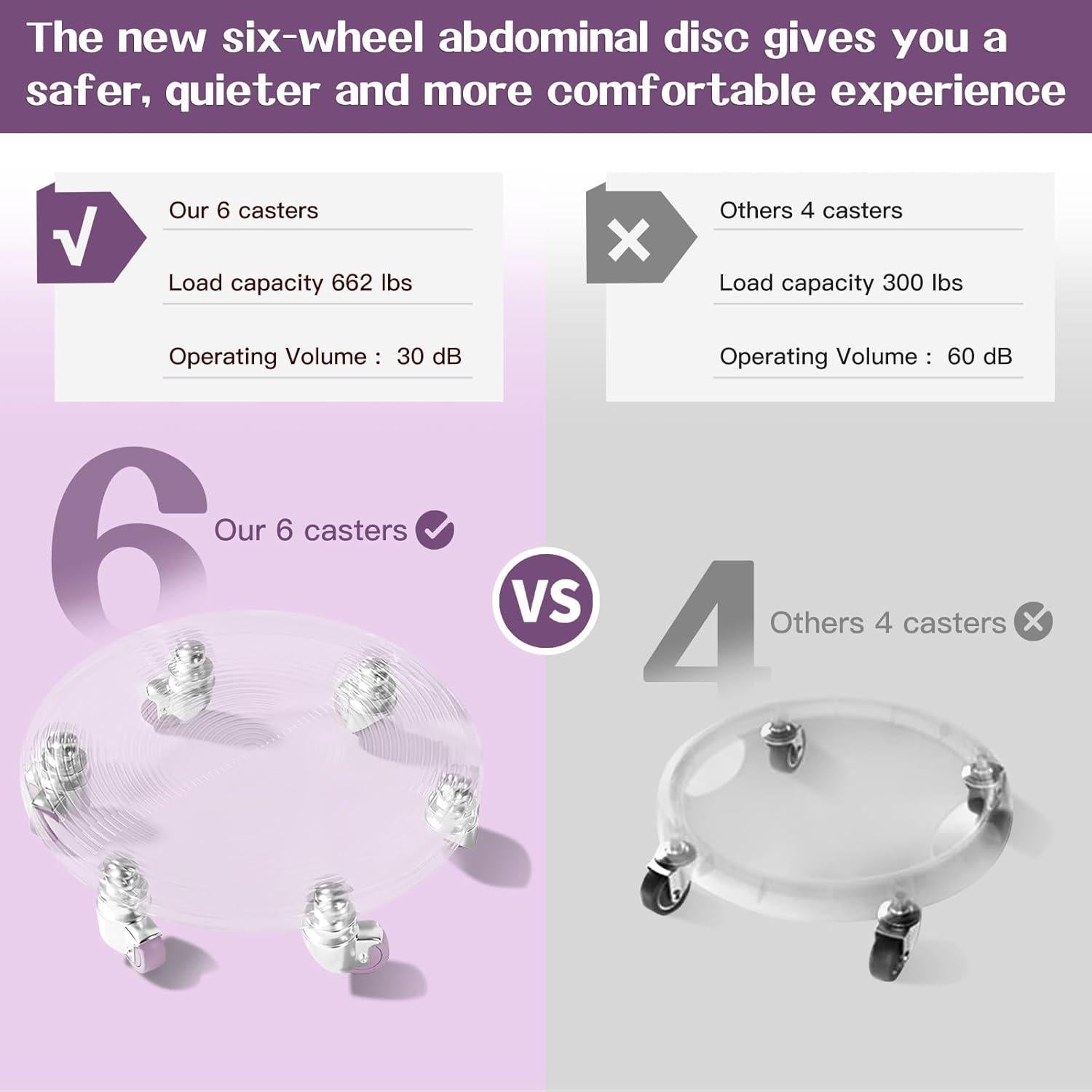 Rueda de Abdominales Tasidingster 6 Ruedas con Almohadillas