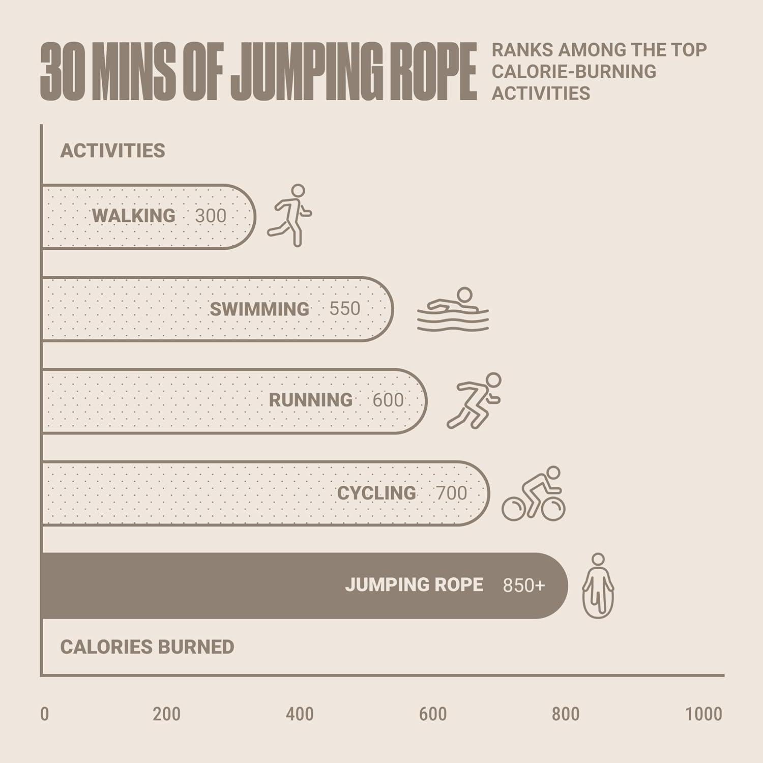 Cuerda de Salto Ajustable SPORTBIT Rosa 315 cm para Fitness