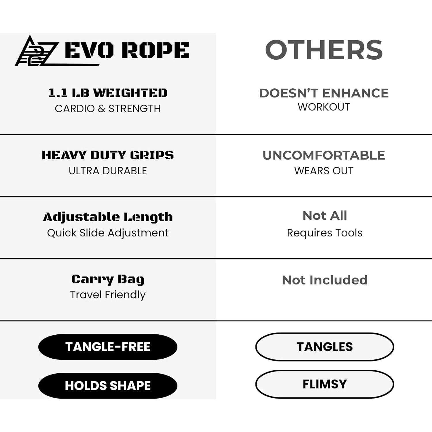 Cuerda de Salto con Peso A2Z Evo - Ajustable 3.30 m Rosa