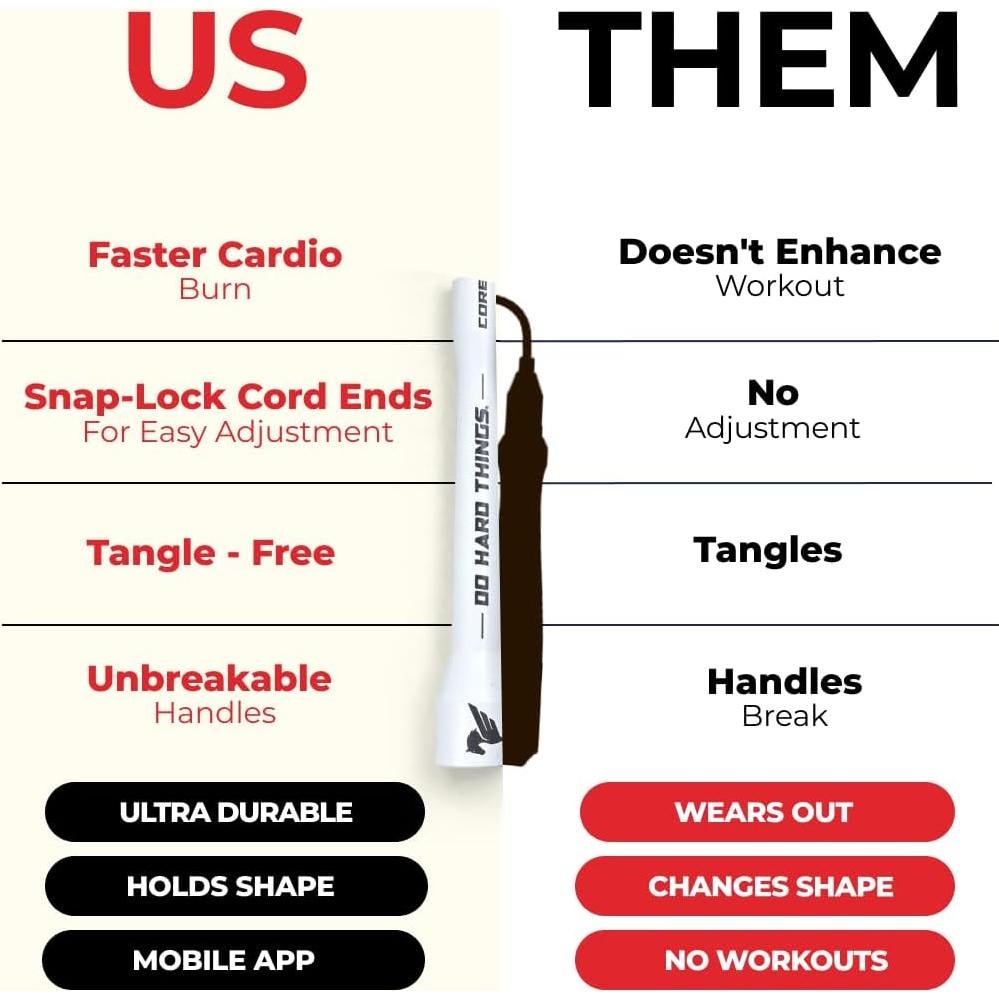 Cuerda de Salto EliteSRS 3.05m PVC 6mm Ajustable Fitness