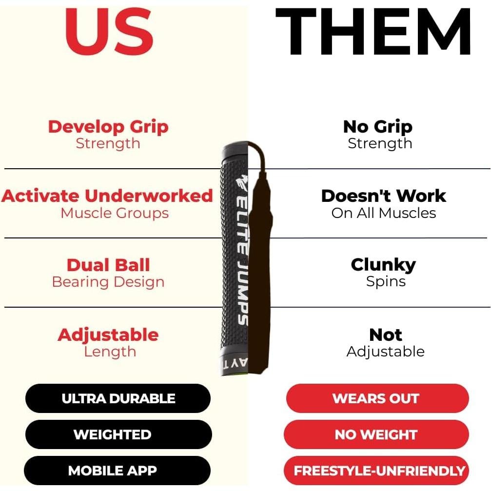 Cuerda de Salto con Peso Elite Jumps 3.0 Ajustable 3.05m