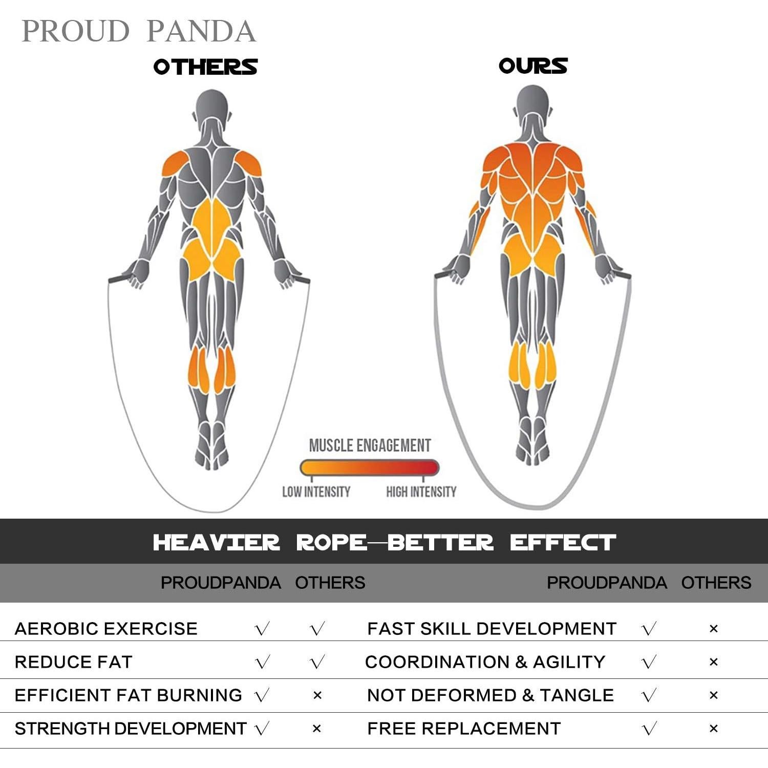Cuerda de Saltar con Peso 0.45 kg Proud Panda Ajustable