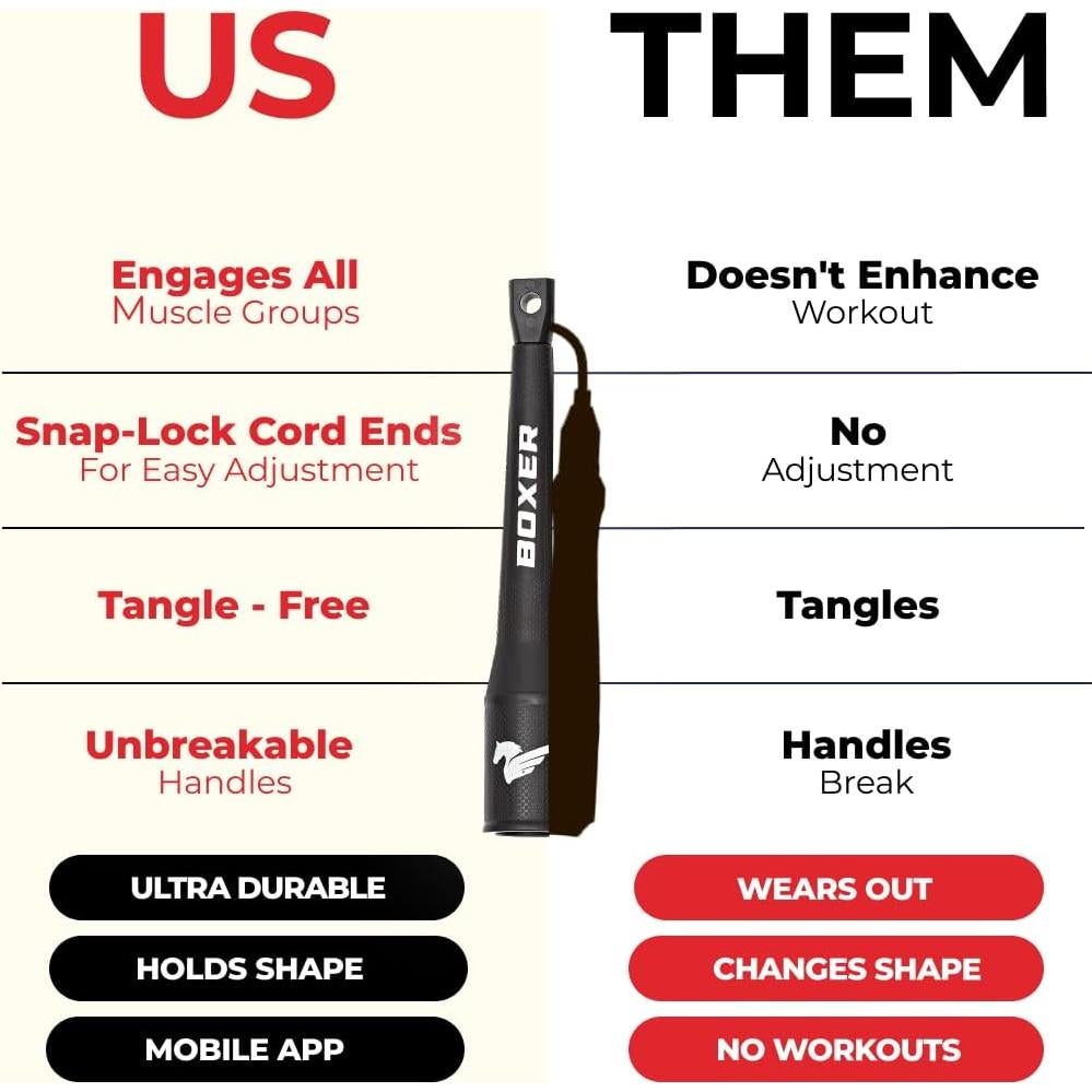 Cuerda de Salto EliteSRS Boxer 3.0 PVC 3.05m Antideslizante