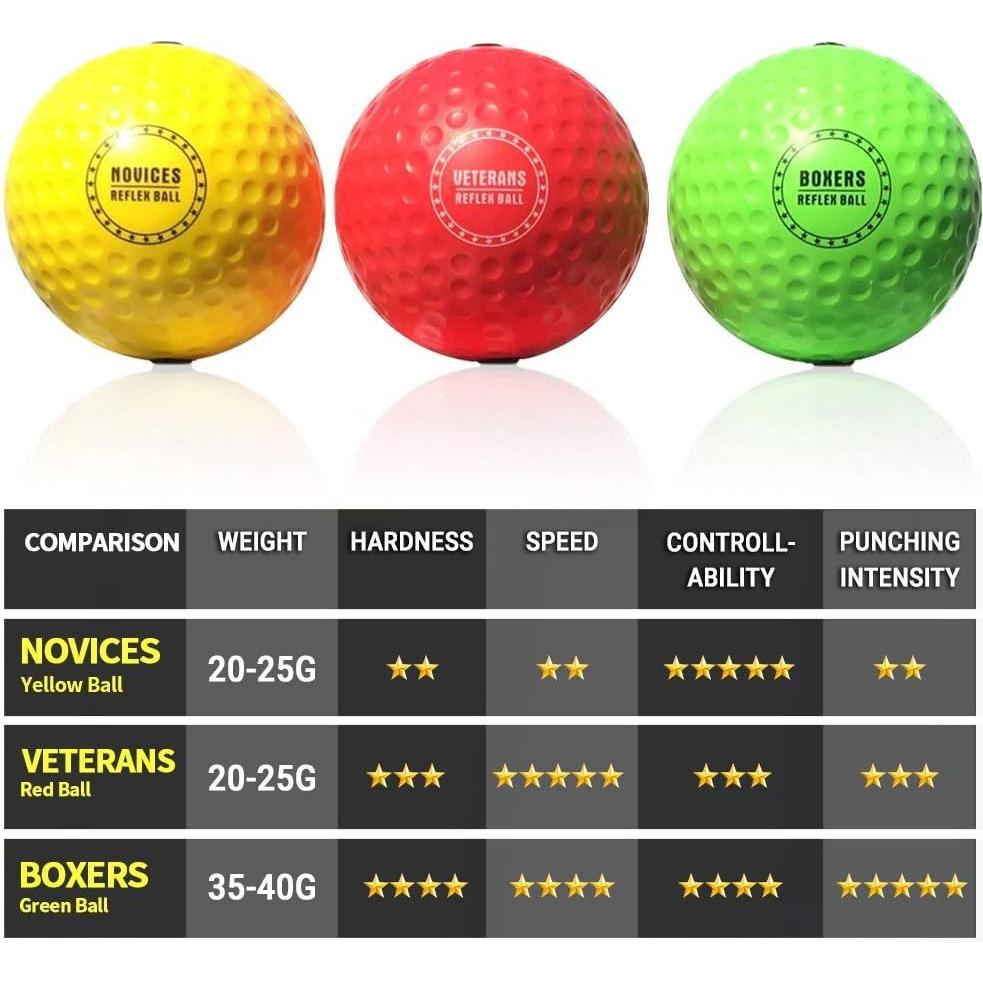 Bola de Reflexión de Boxeo TEKXYZ - Entrenamiento Agilidad y Reacción