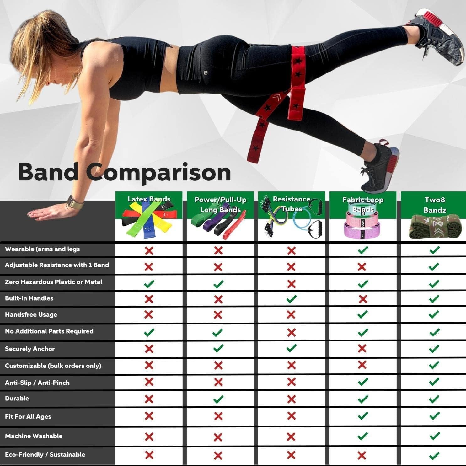 Bandas de Resistencia Two8 - Entrenamiento de Fuerza y Rehabilitación