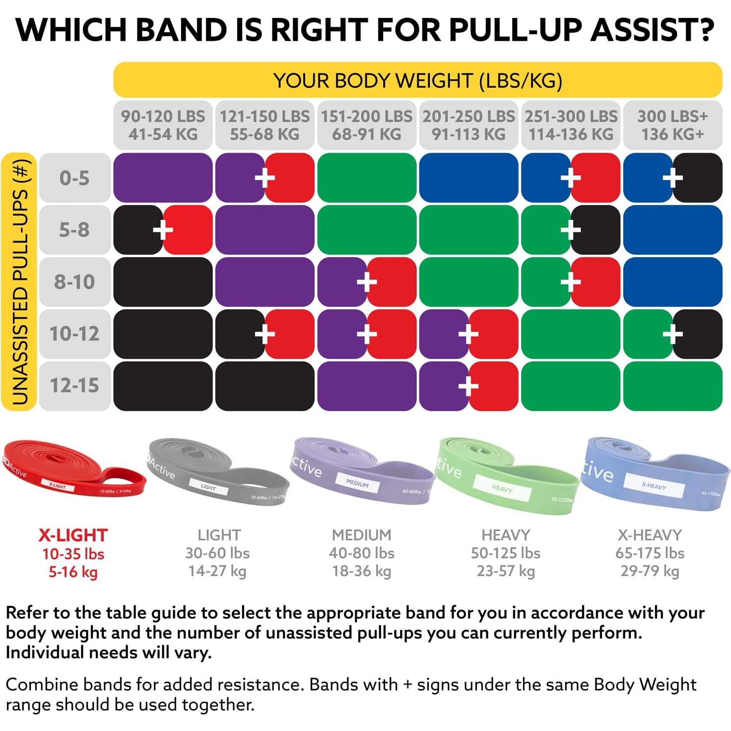 Banda de Resistencia 3DActive Rojo 10-35 Libras para Dominadas