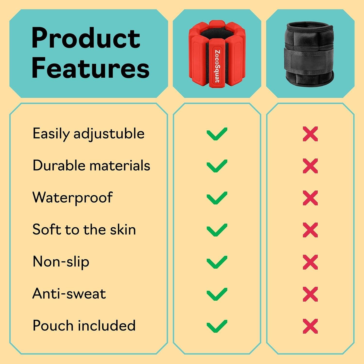 Pesas de Tobillo y Muñeca ZocoSquat 0.9 kg Ajustables