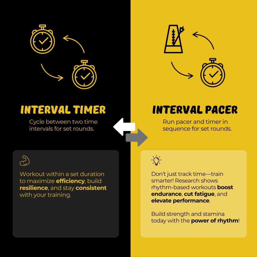 Temporizador de Intervalos Digi 1st T-5020 Negro Multifuncional