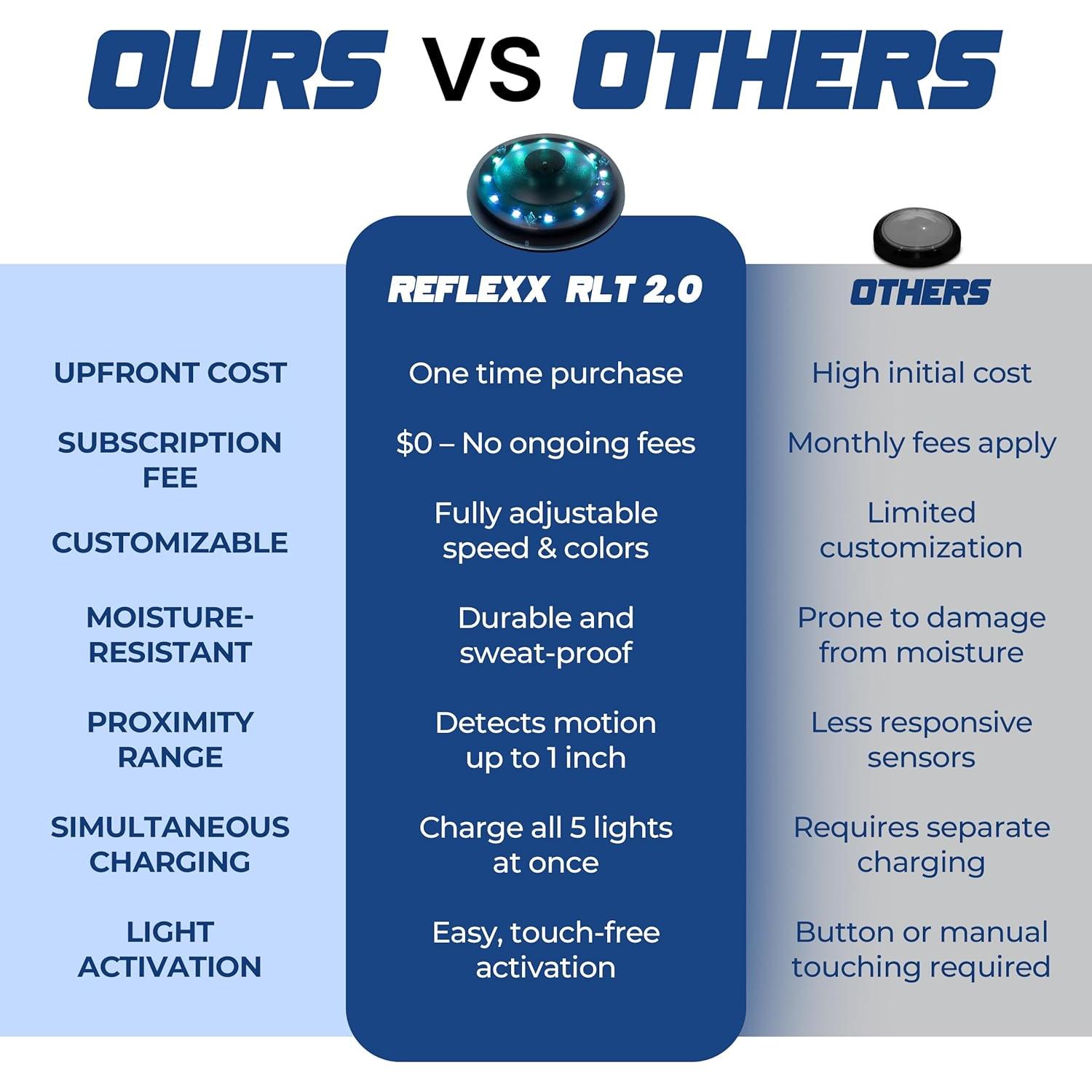 Luces de Entrenamiento Reflexx RLT 2.0 - Agilidad y Reacción