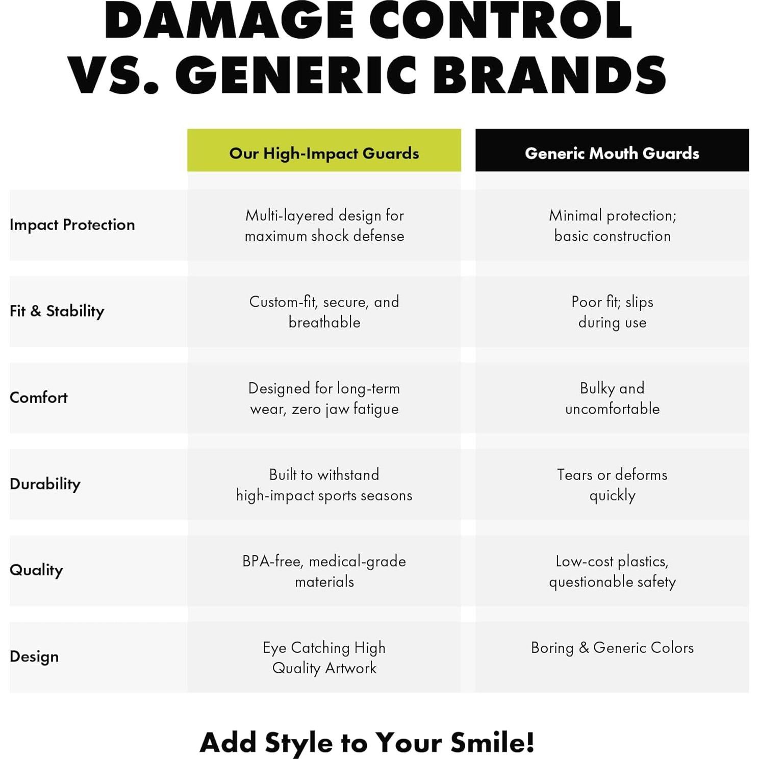 Protector Bucal Deportivo Damage Control HI Negro 2.0 Adulto