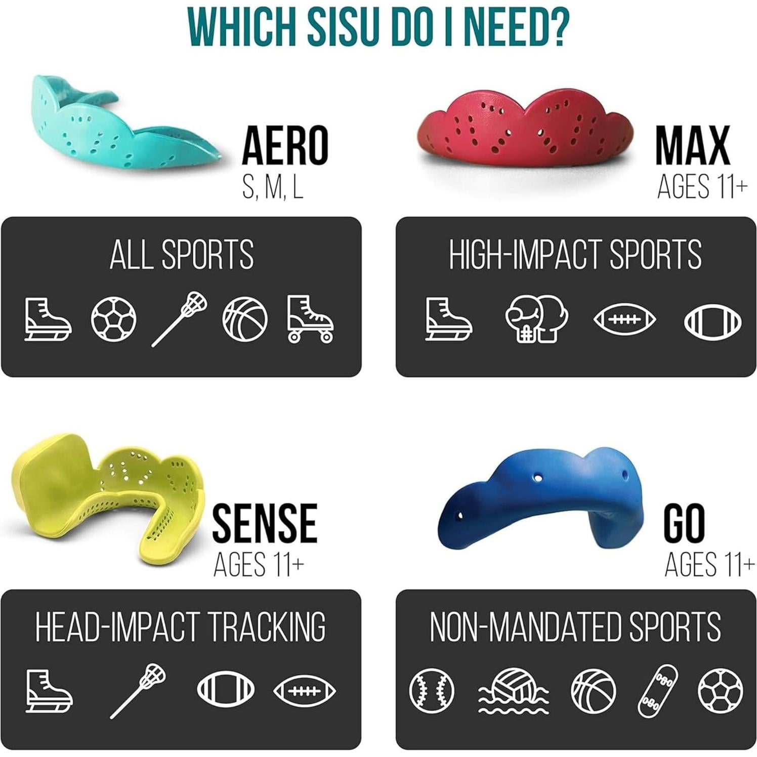 Protector Bucal Deportivo SISU Max 2.4mm Negro Carbón